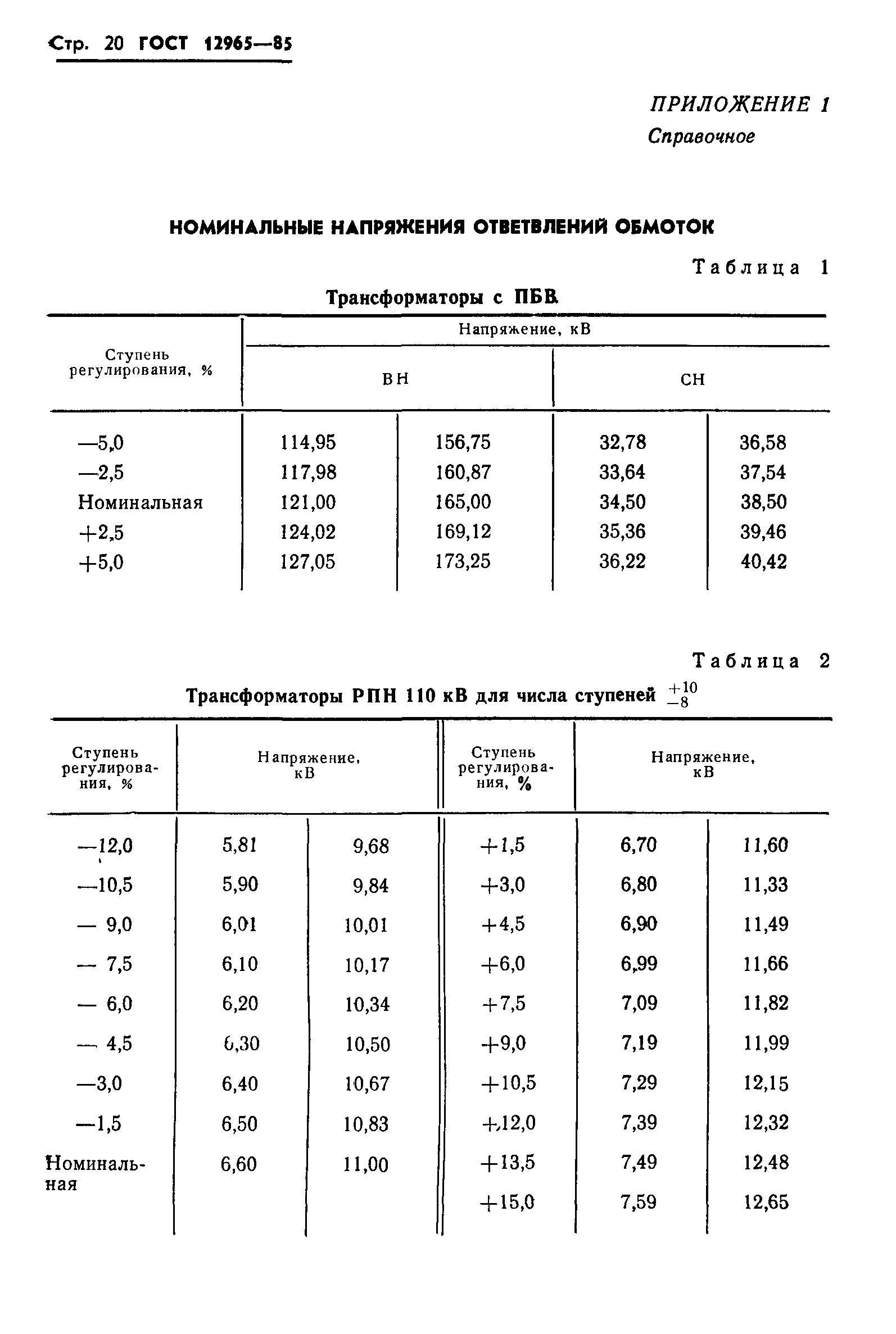 ГОСТ 12965-85