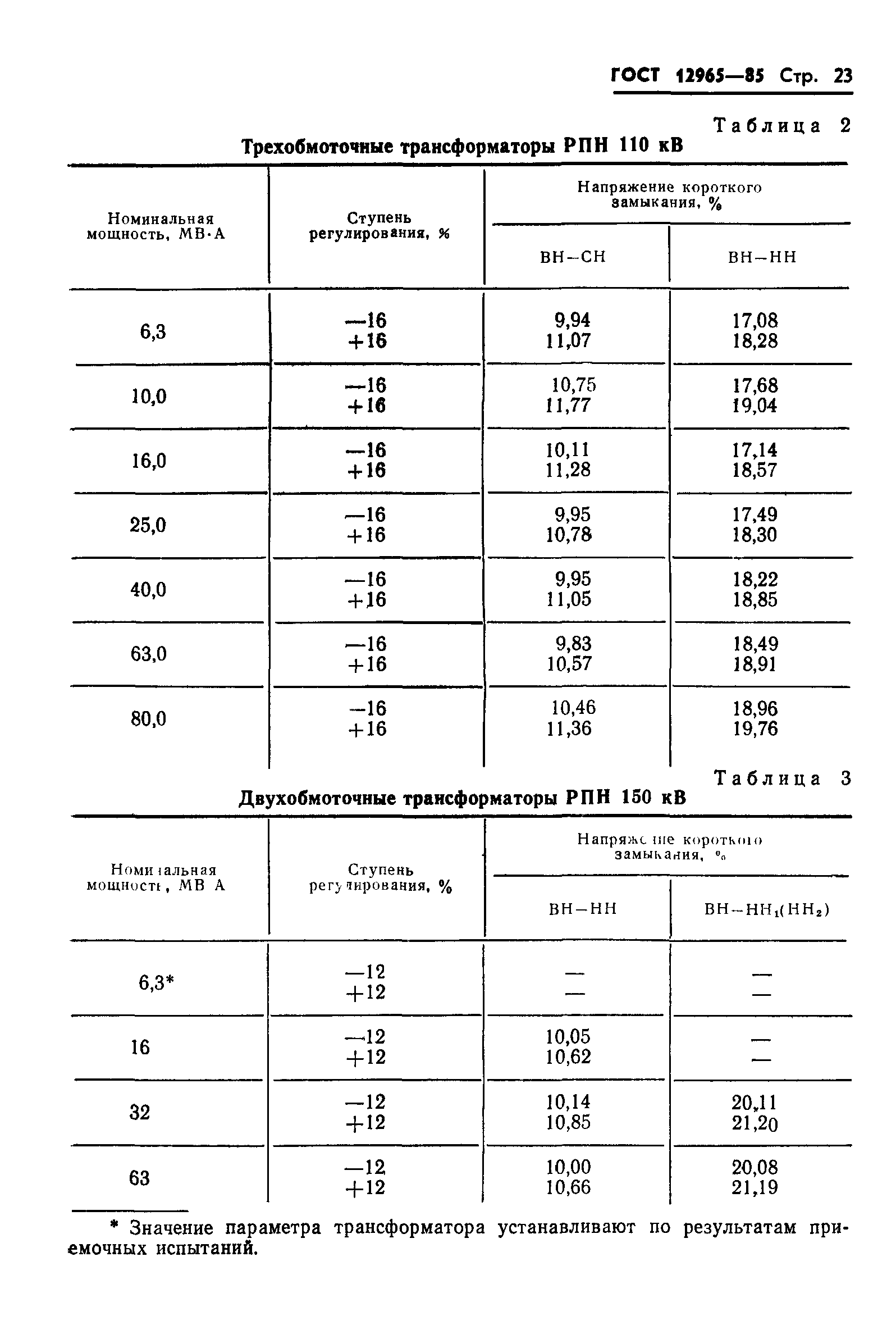 ГОСТ 12965-85