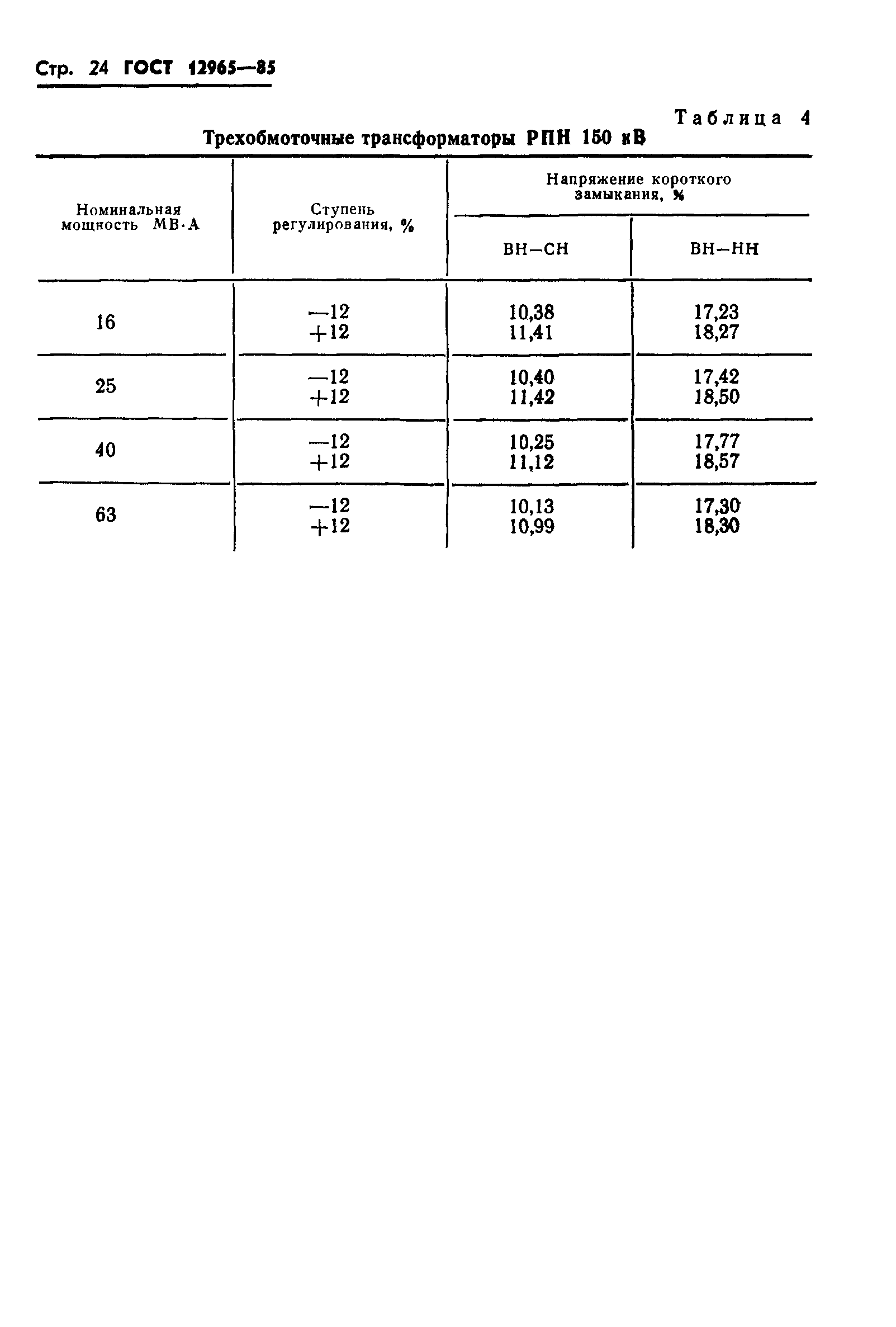 ГОСТ 12965-85