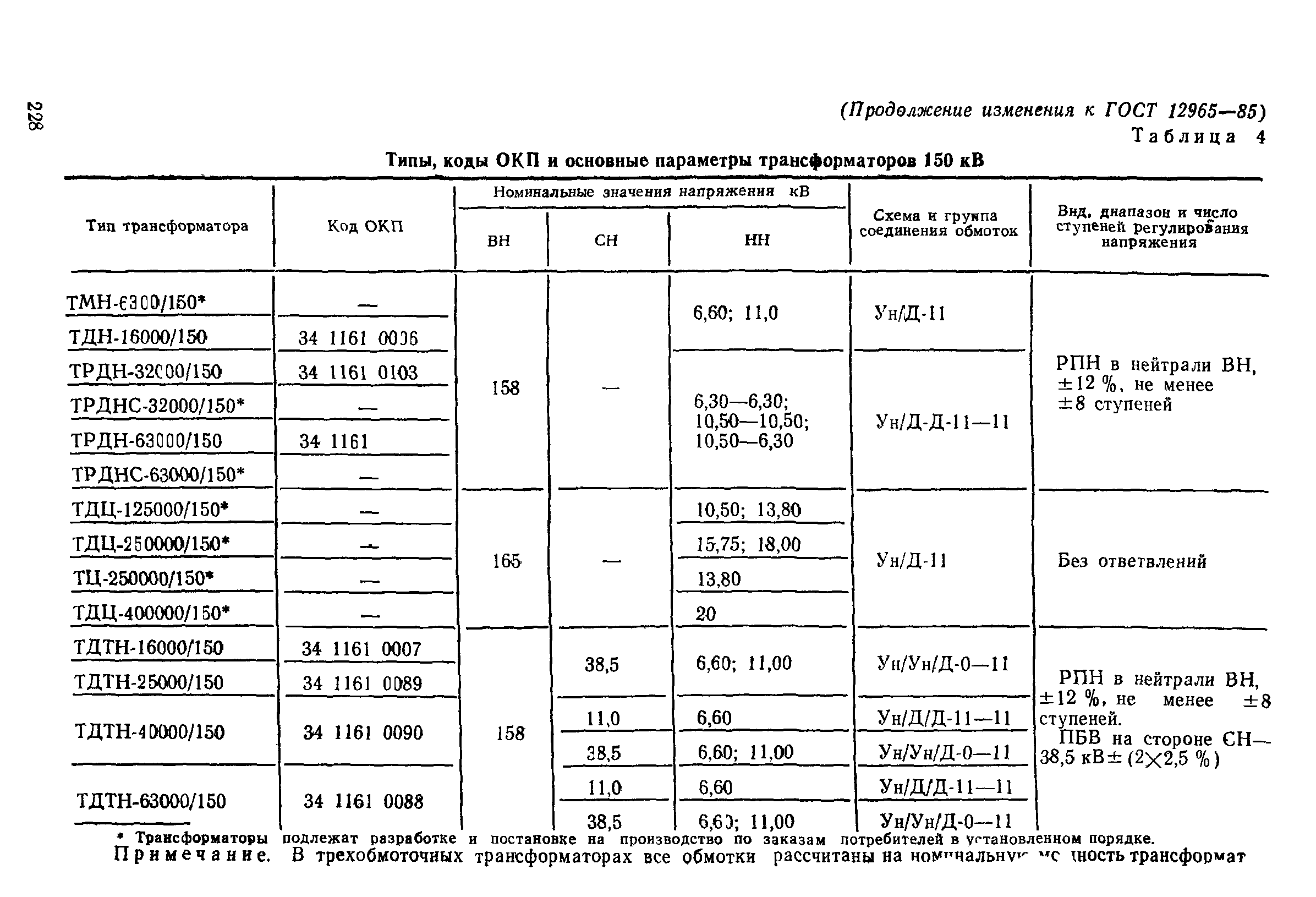 ГОСТ 12965-85