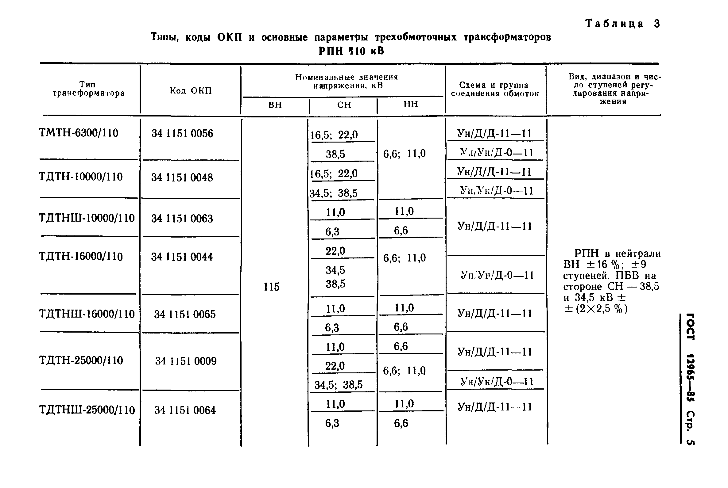 ГОСТ 12965-85