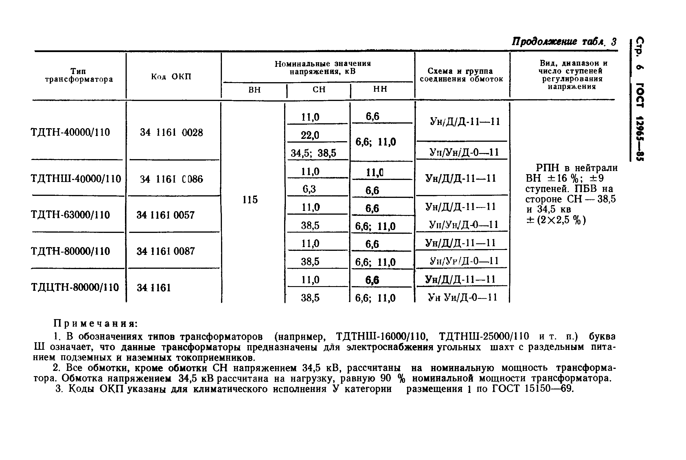 ГОСТ 12965-85