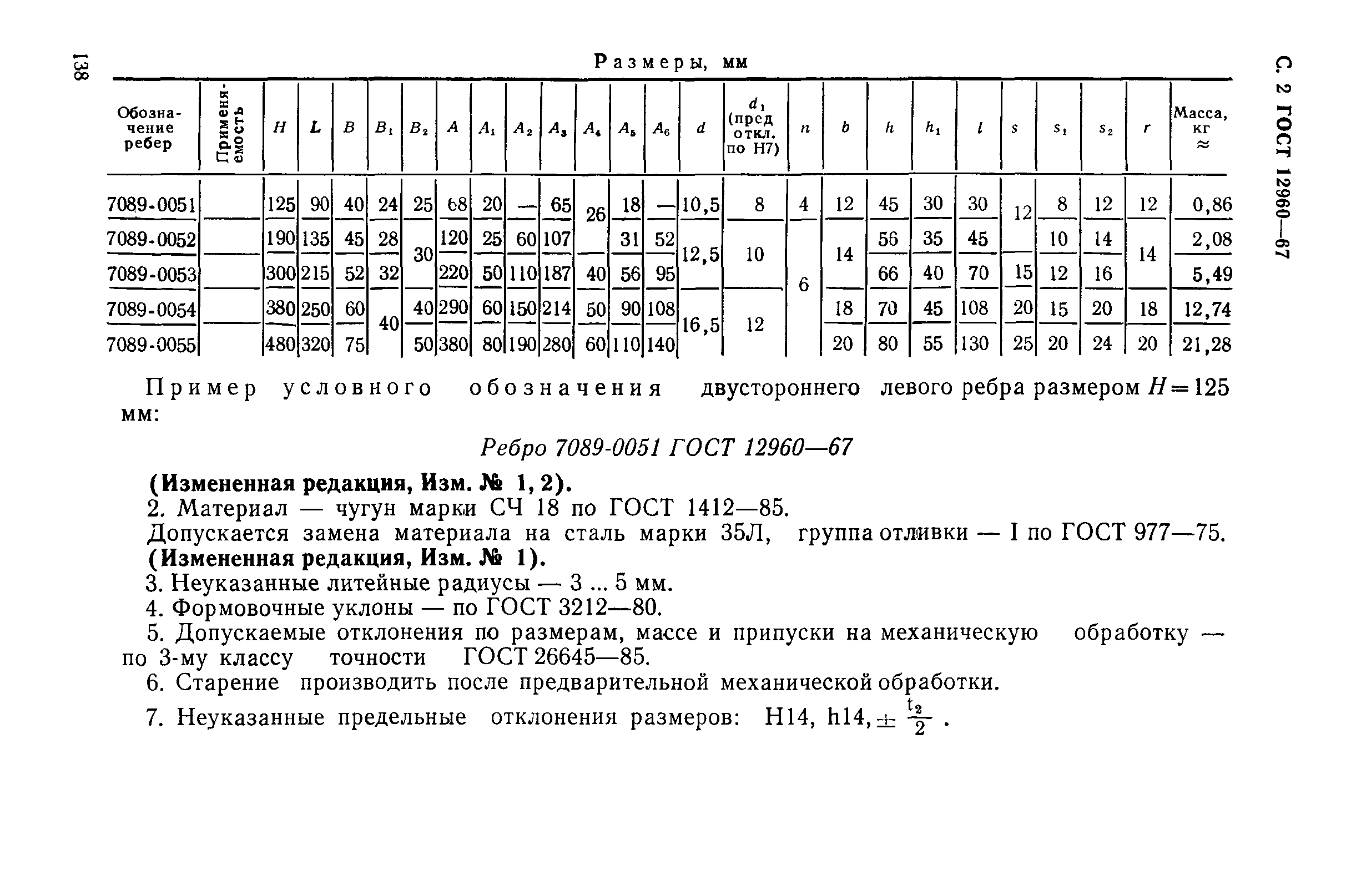 ГОСТ 12960-67