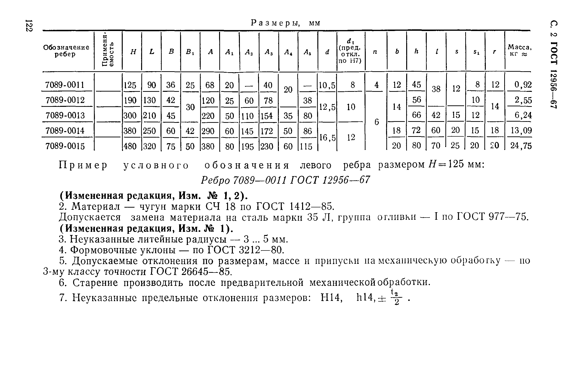 ГОСТ 12956-67