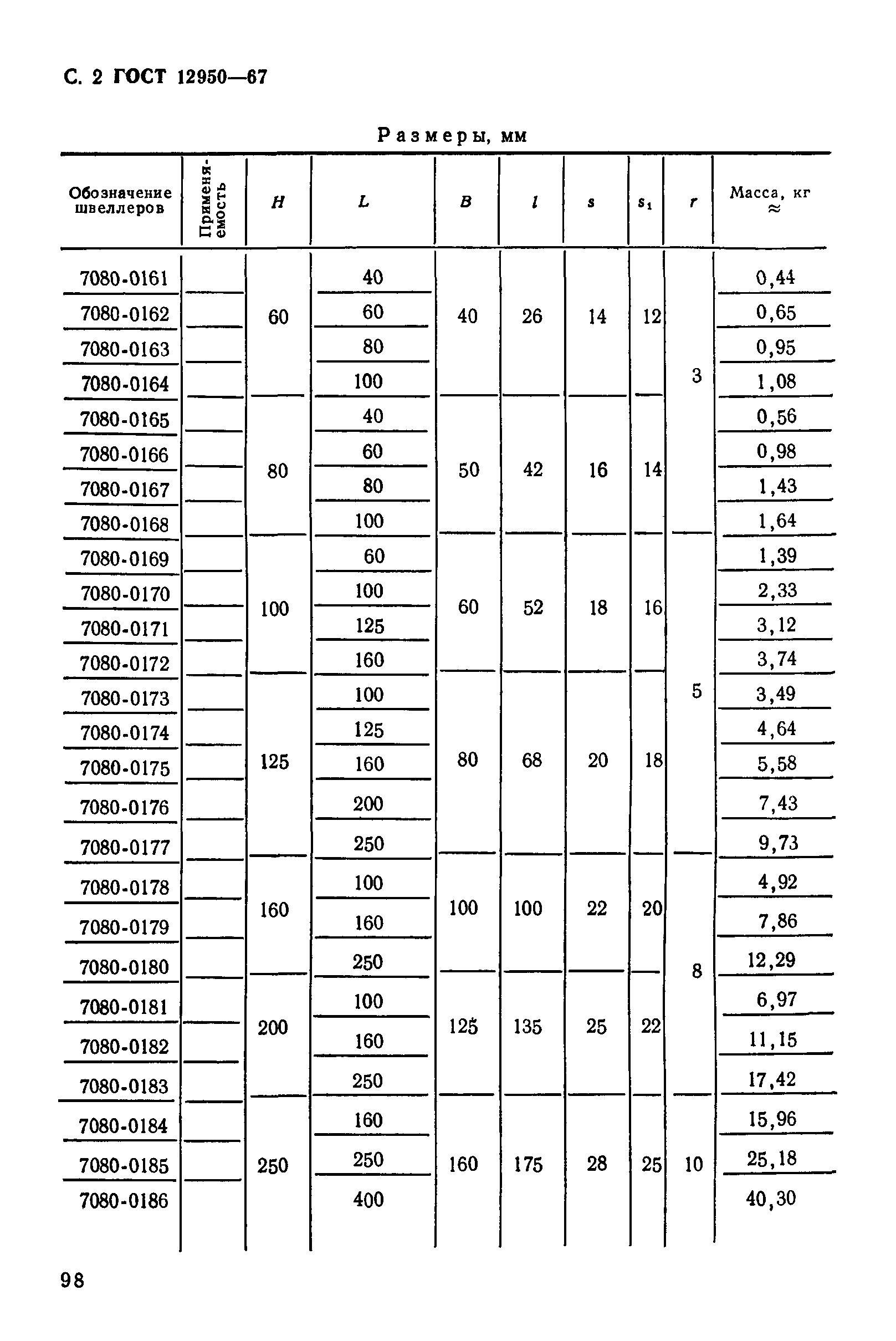 ГОСТ 12950-67