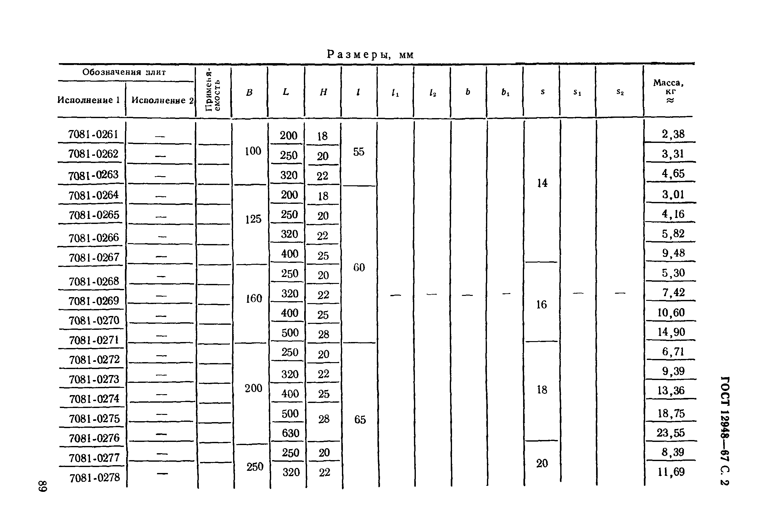 ГОСТ 12948-67