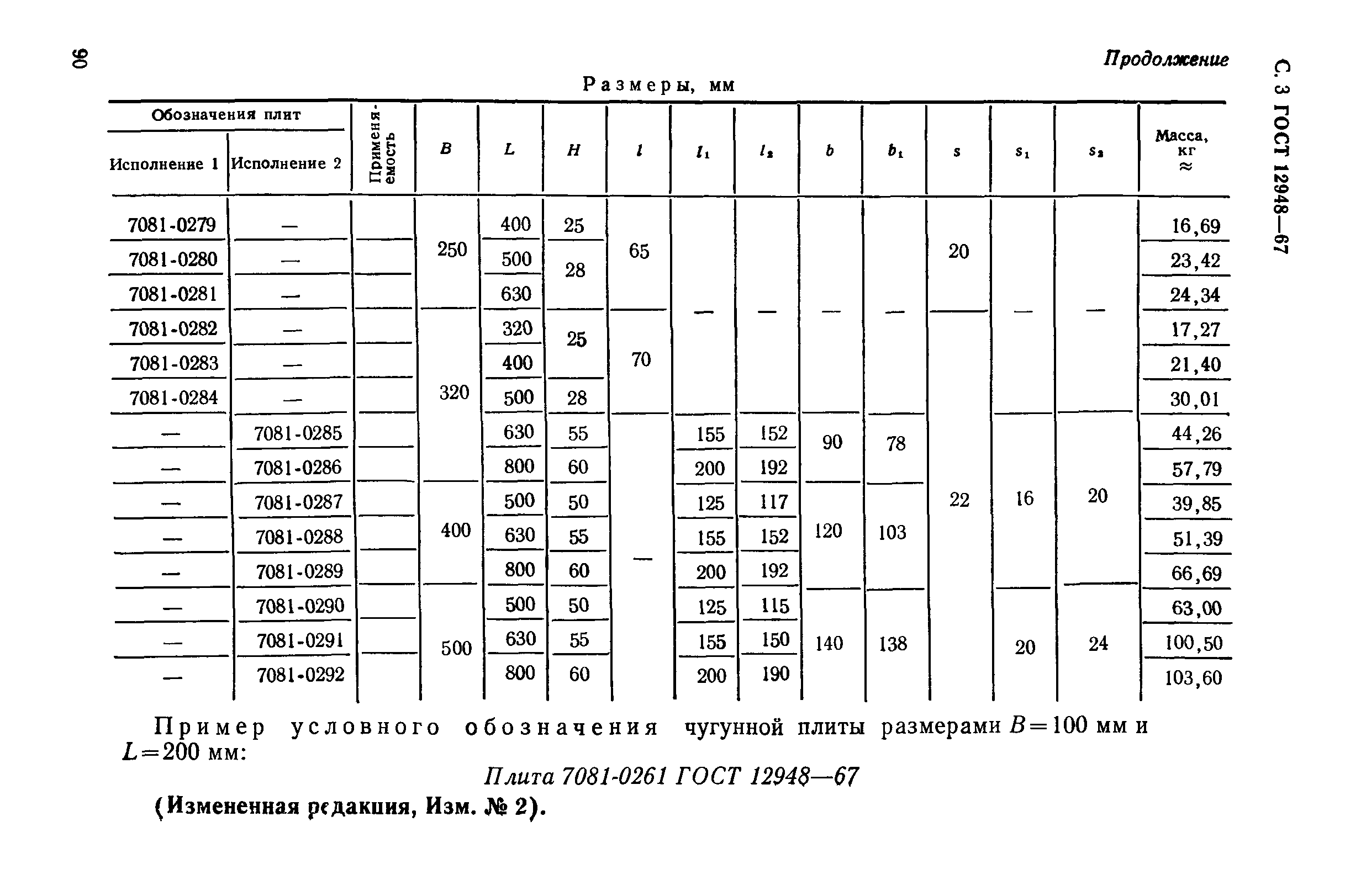 ГОСТ 12948-67