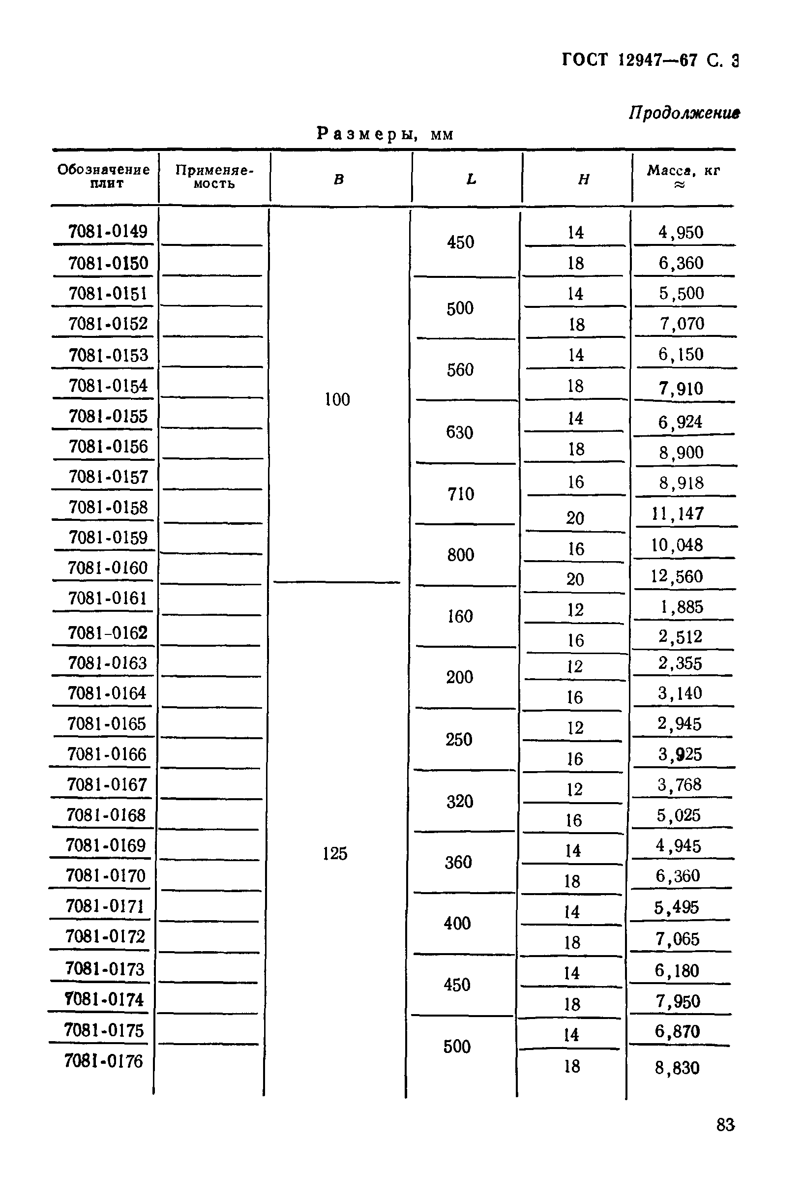 ГОСТ 12947-67