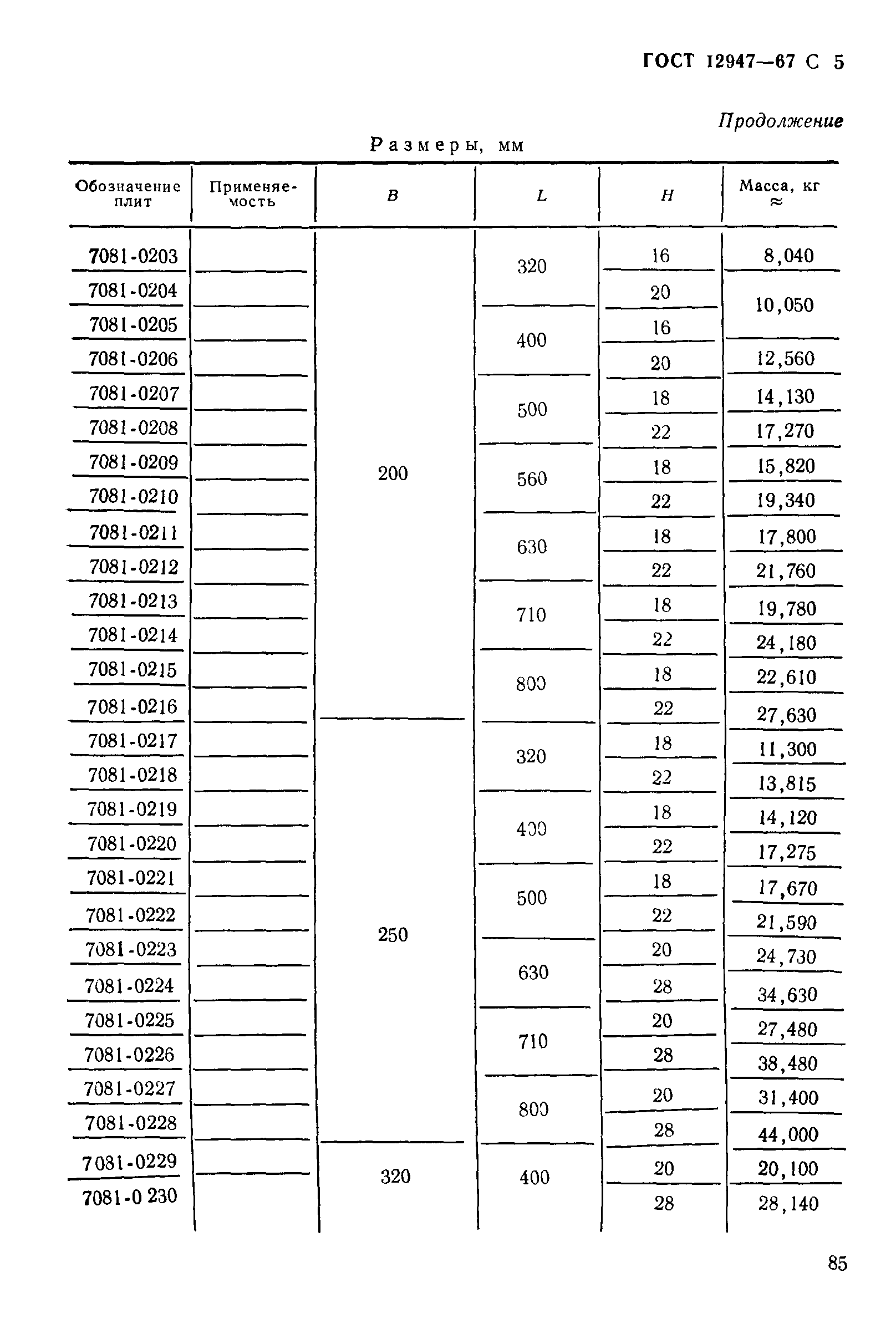 ГОСТ 12947-67