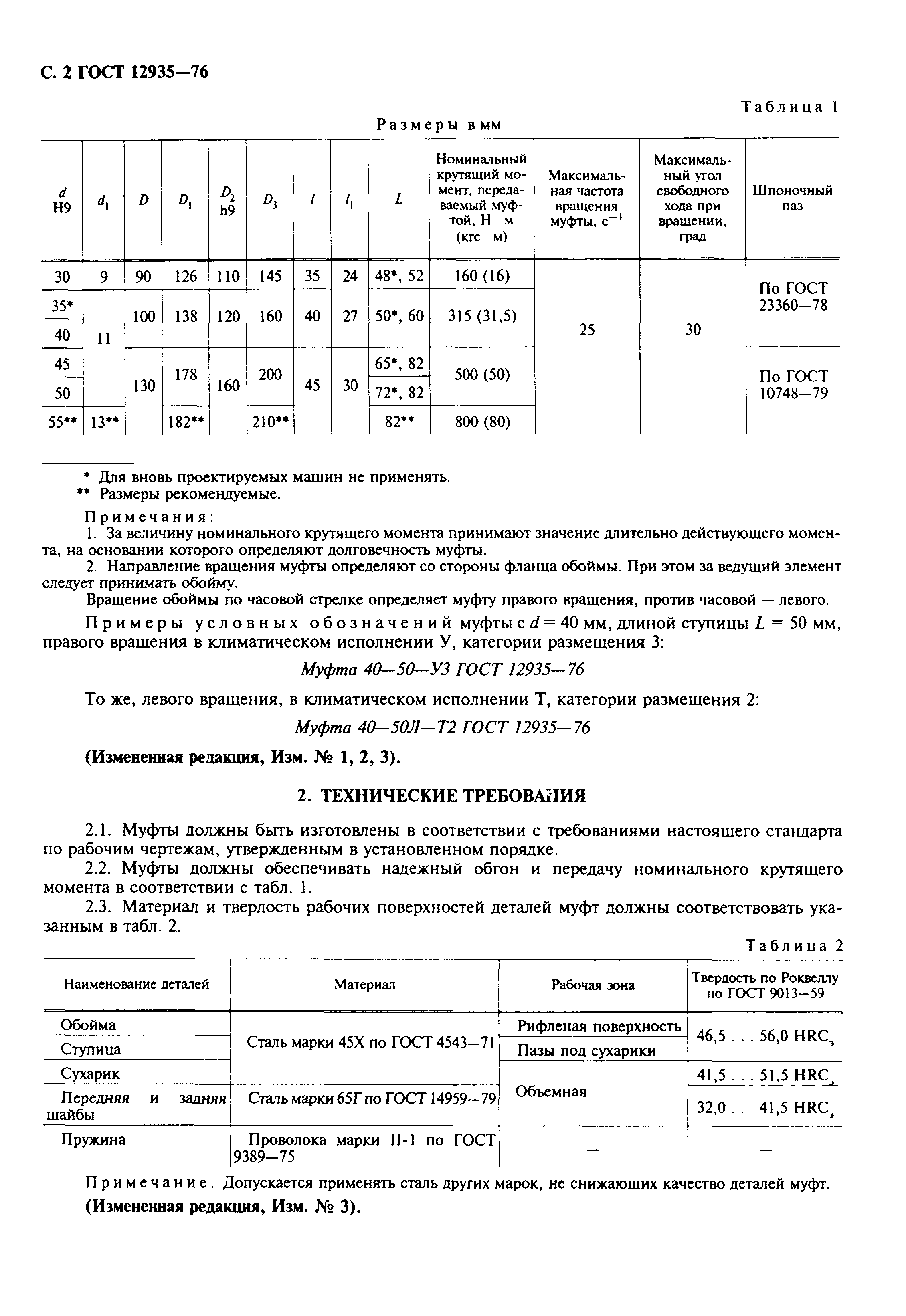 ГОСТ 12935-76