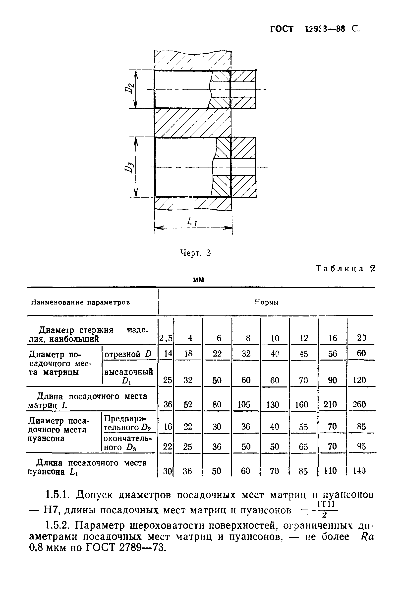 ГОСТ 12933-88