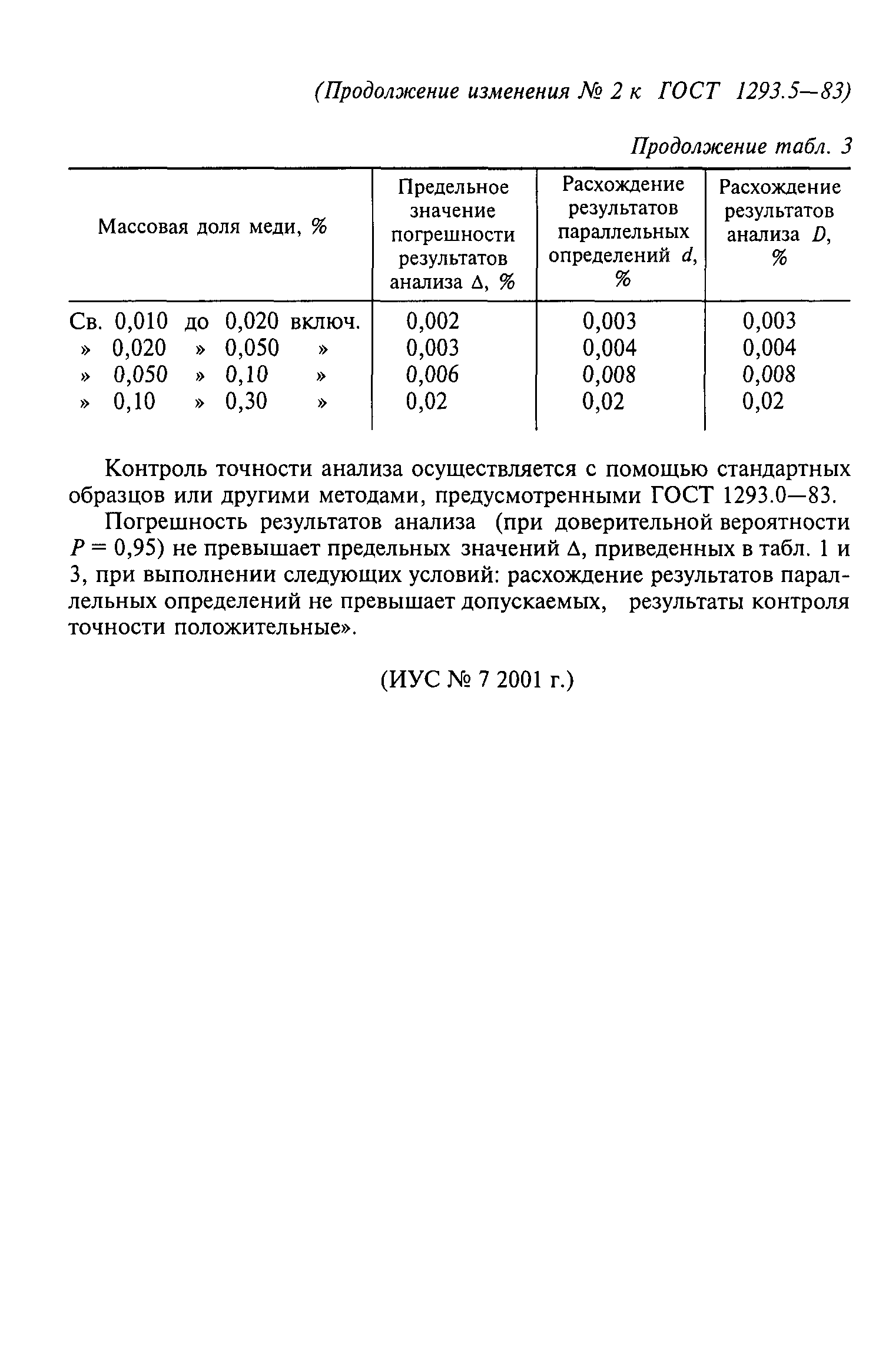 ГОСТ 1293.5-83