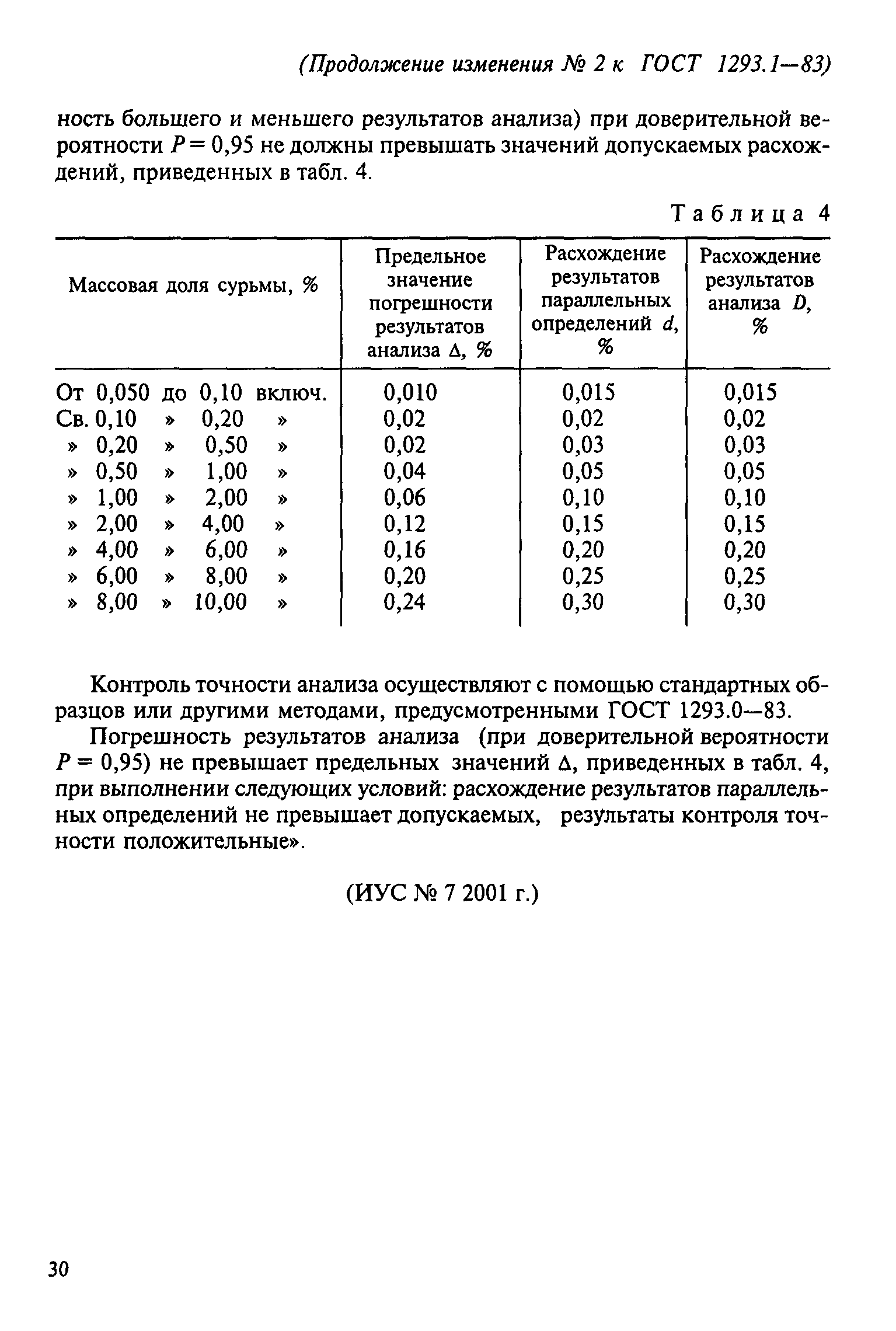 ГОСТ 1293.1-83