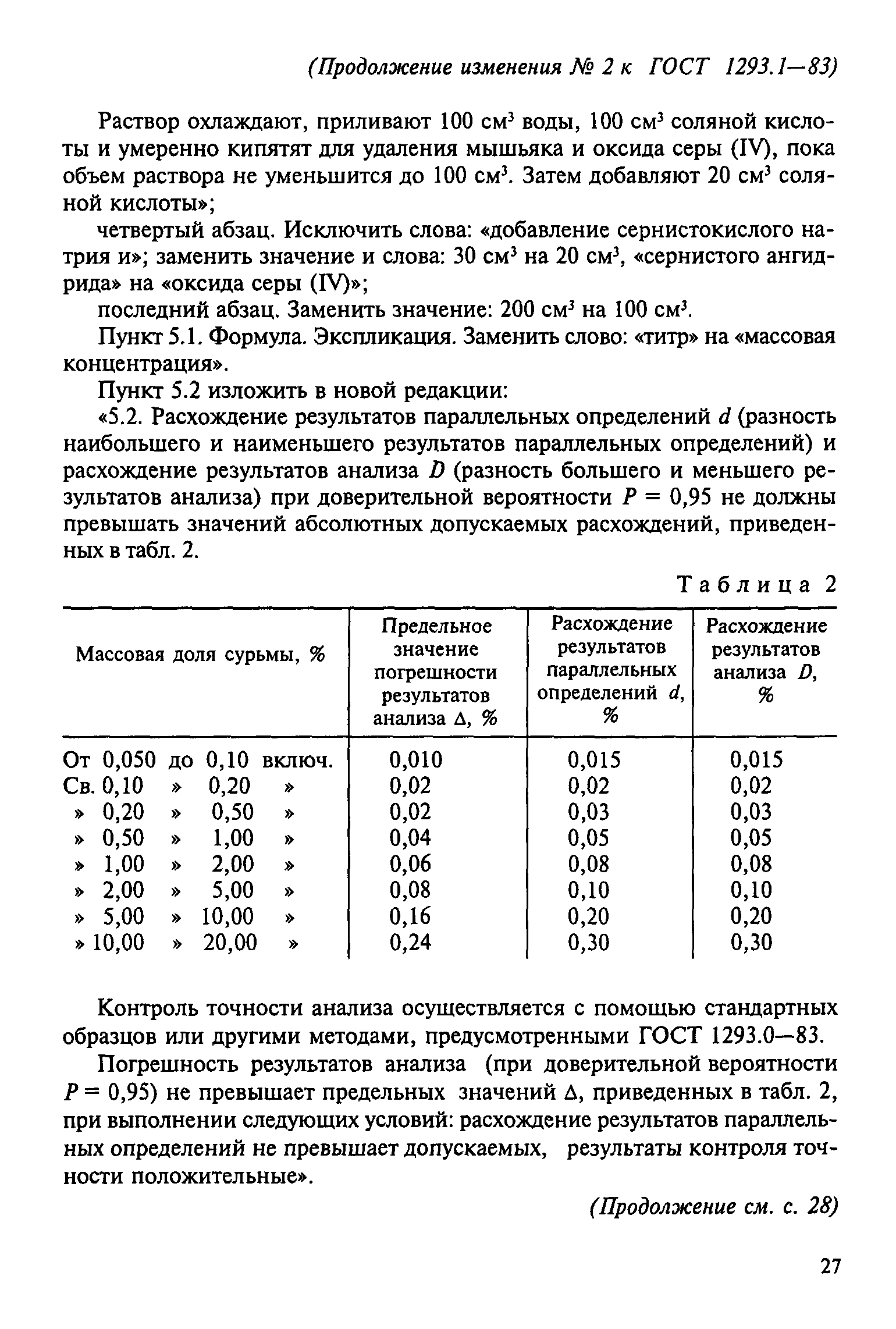 ГОСТ 1293.1-83