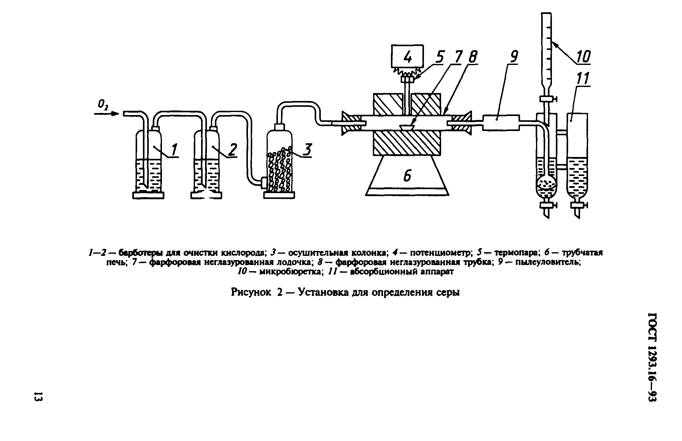 ГОСТ 1293.16-93