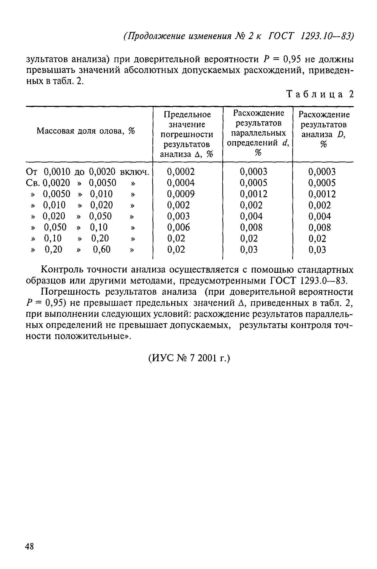 ГОСТ 1293.10-83