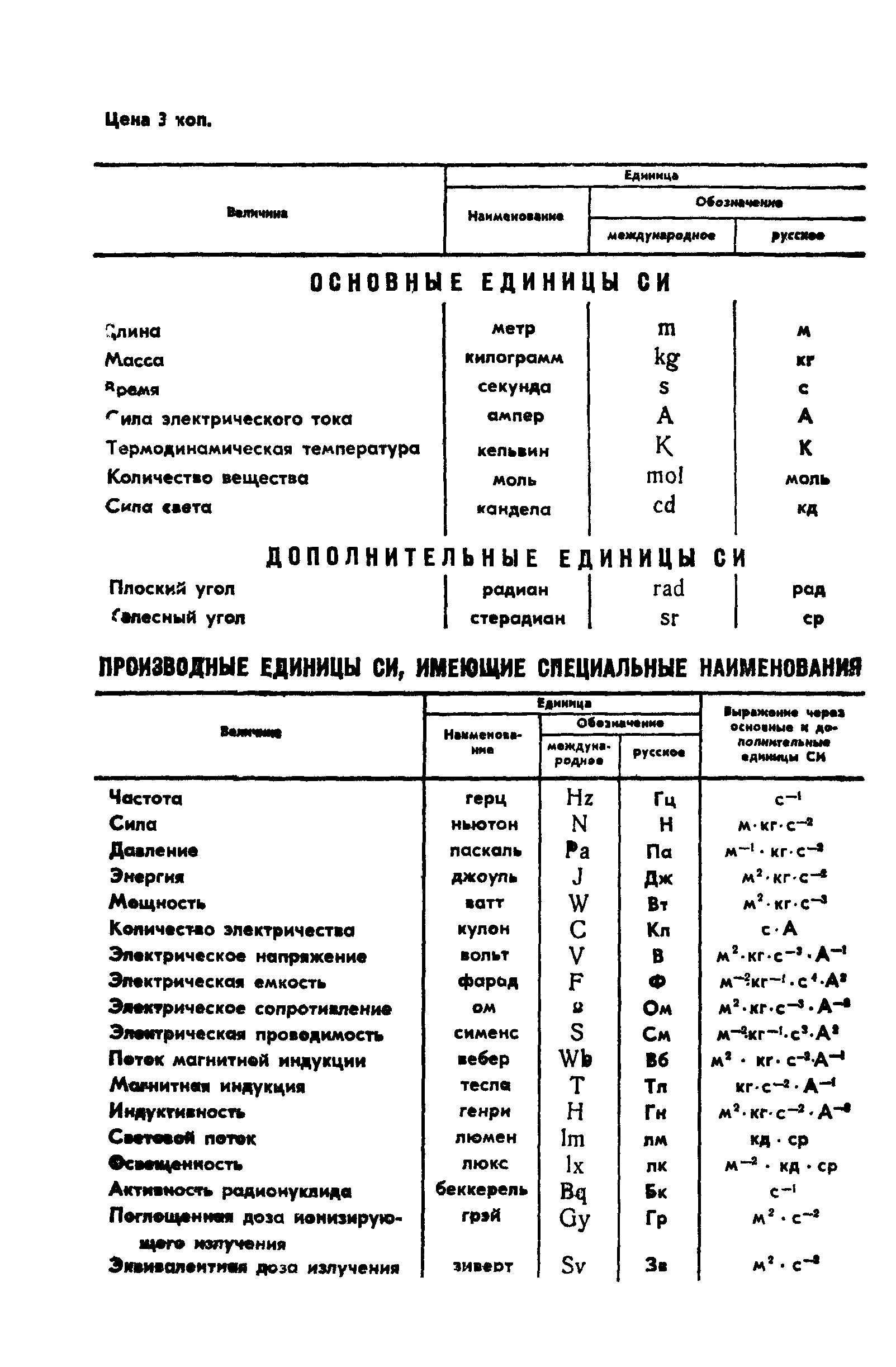 ГОСТ 12928-67