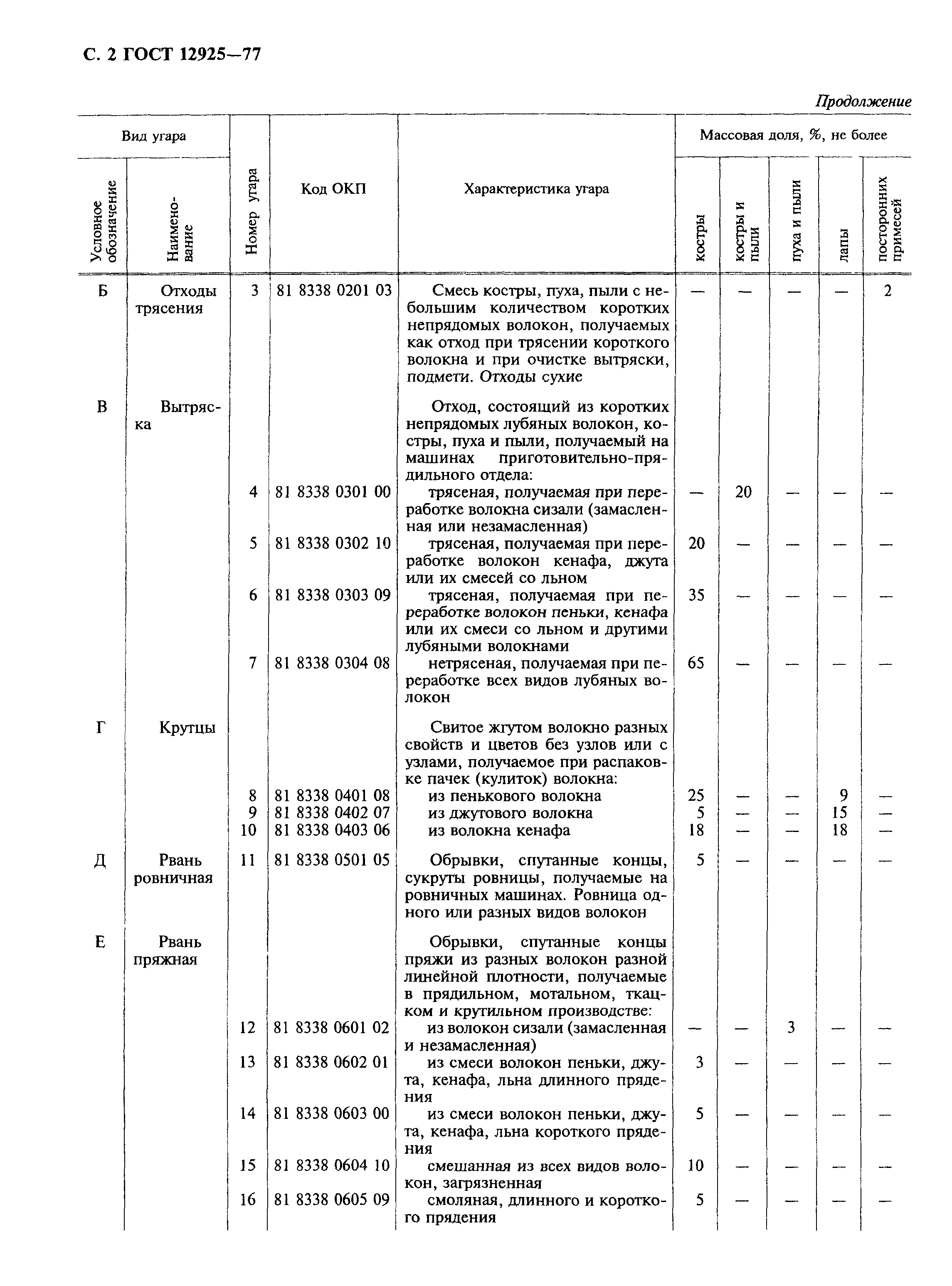 ГОСТ 12925-77