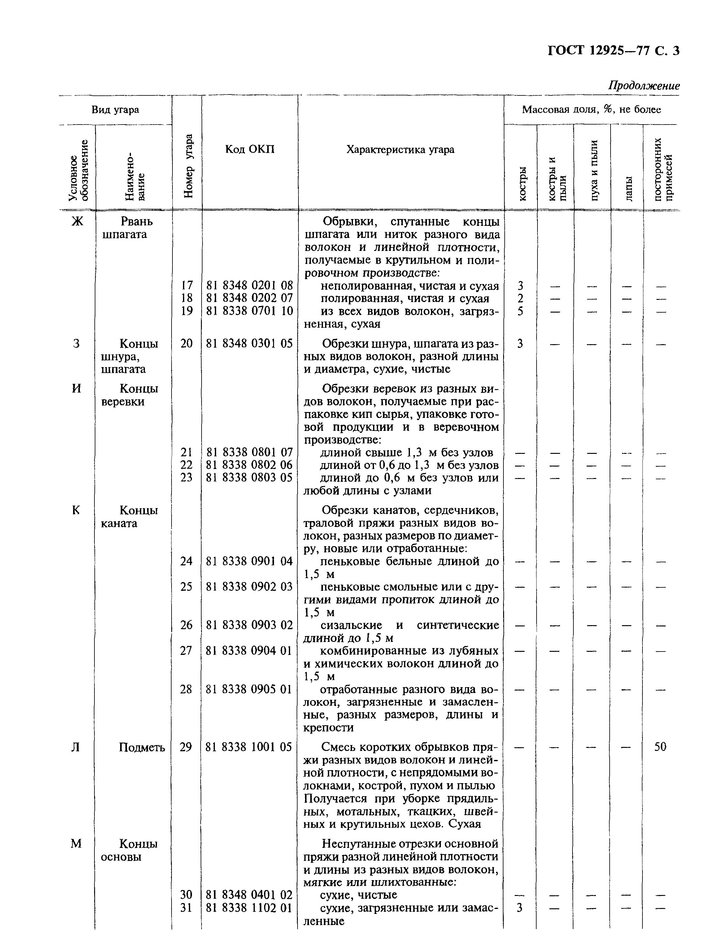 ГОСТ 12925-77