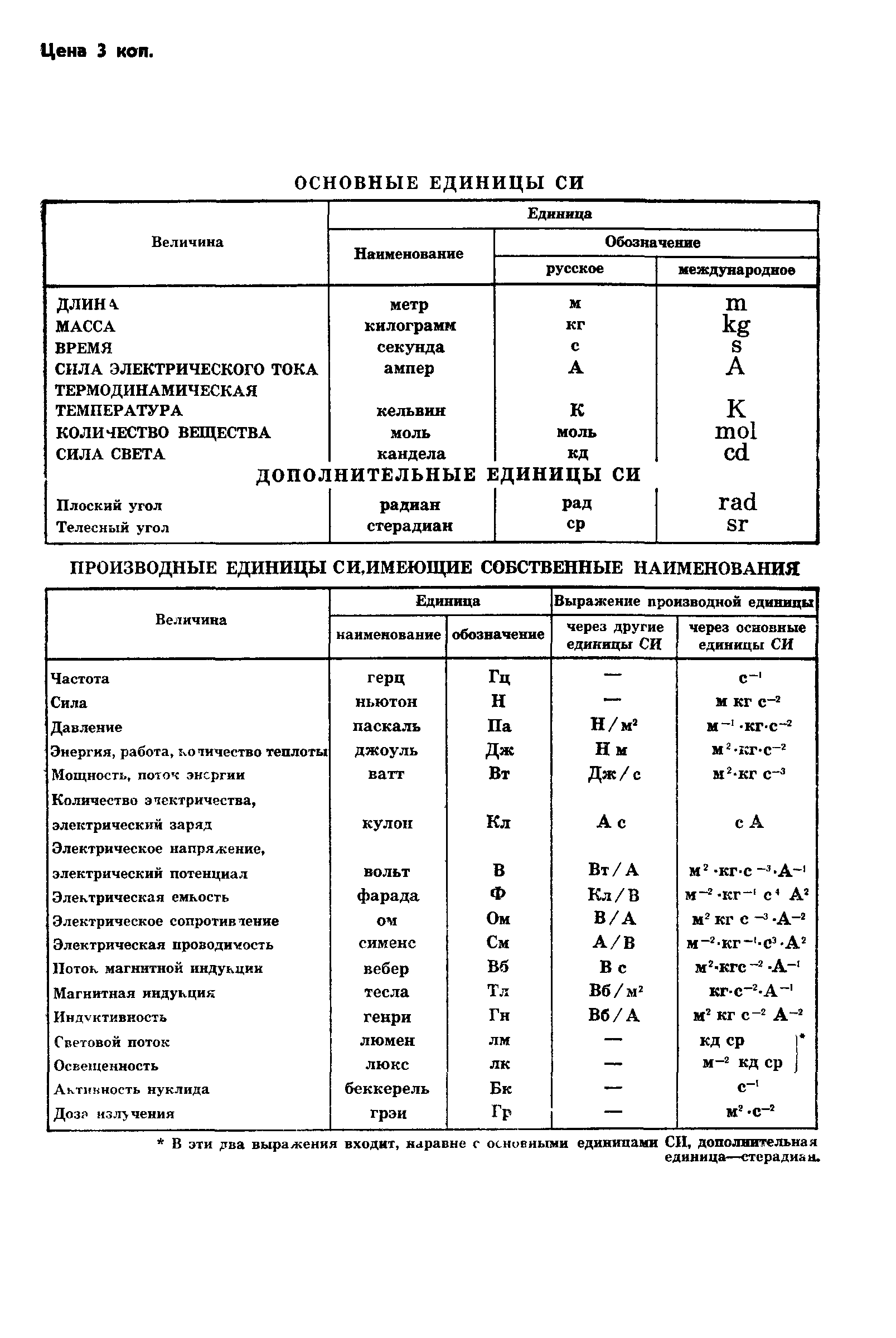 ГОСТ 12921-80