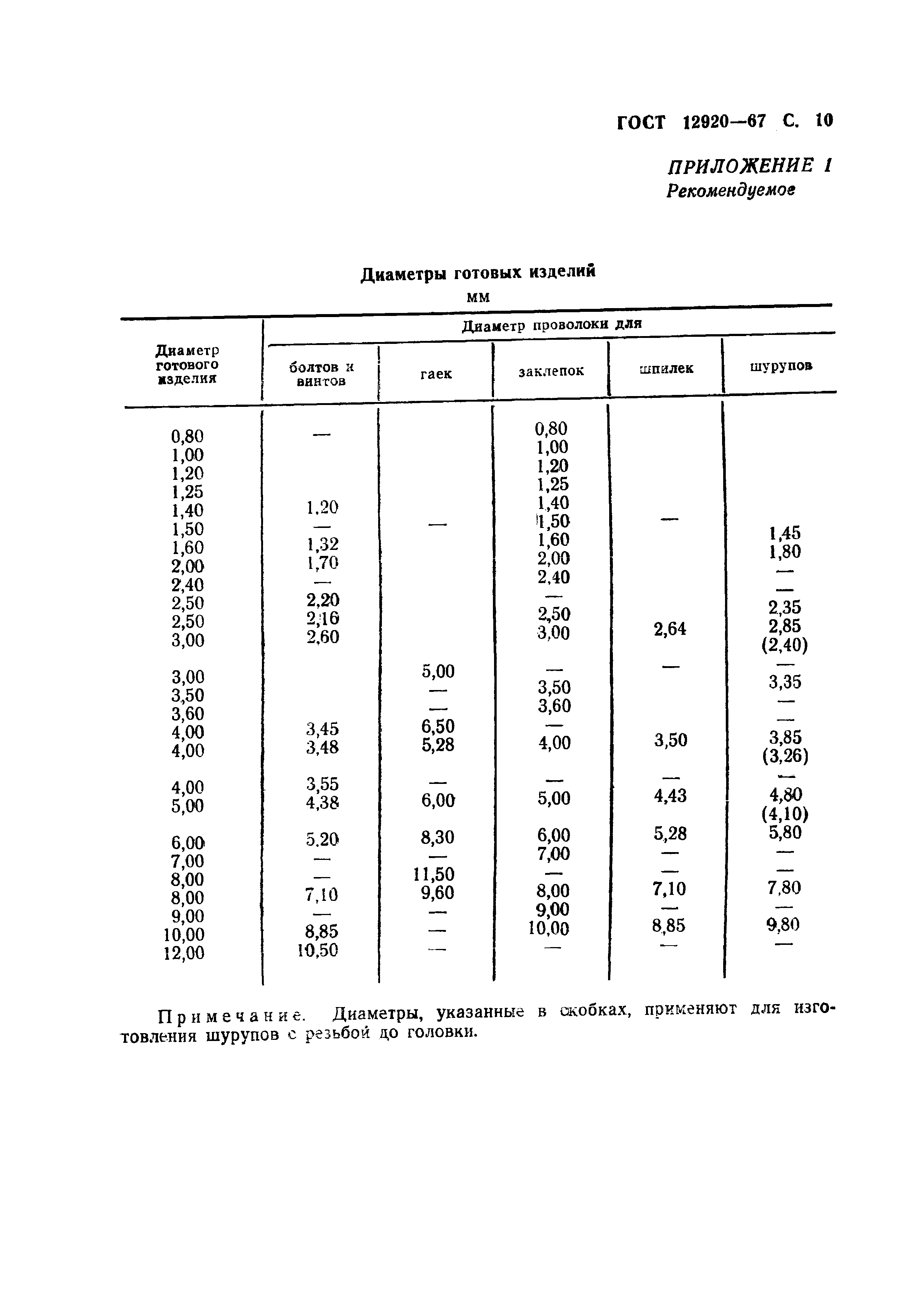 ГОСТ 12920-67