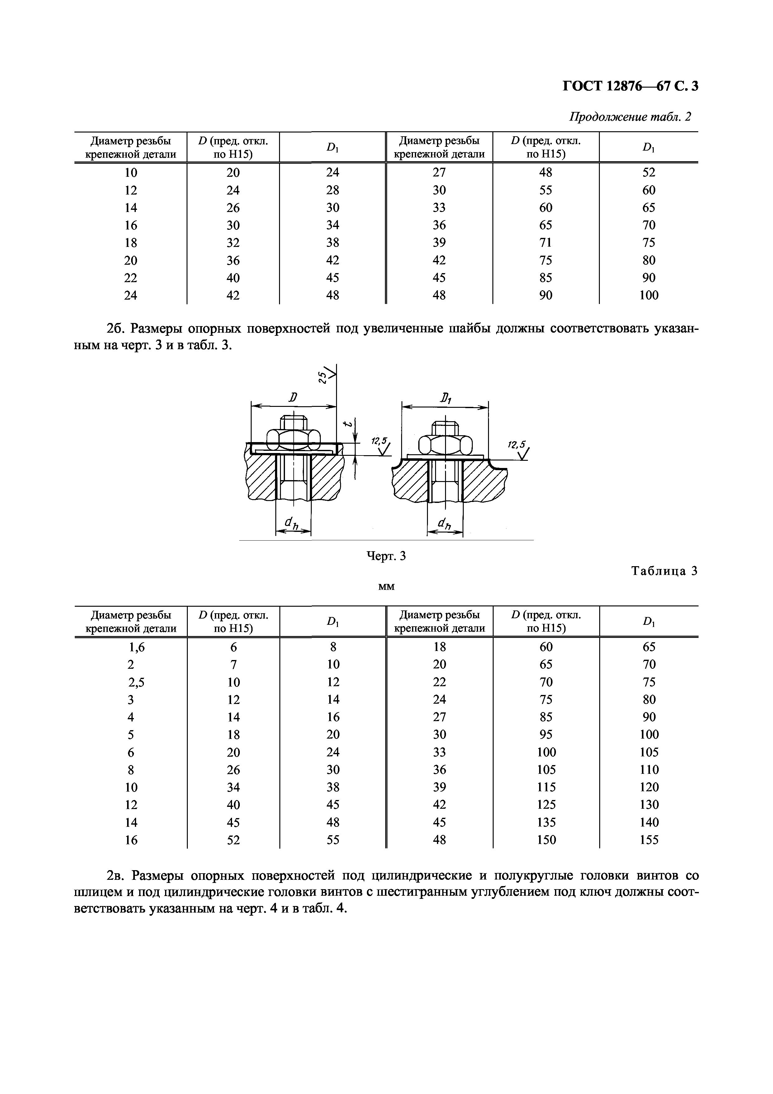 ГОСТ 12876-67