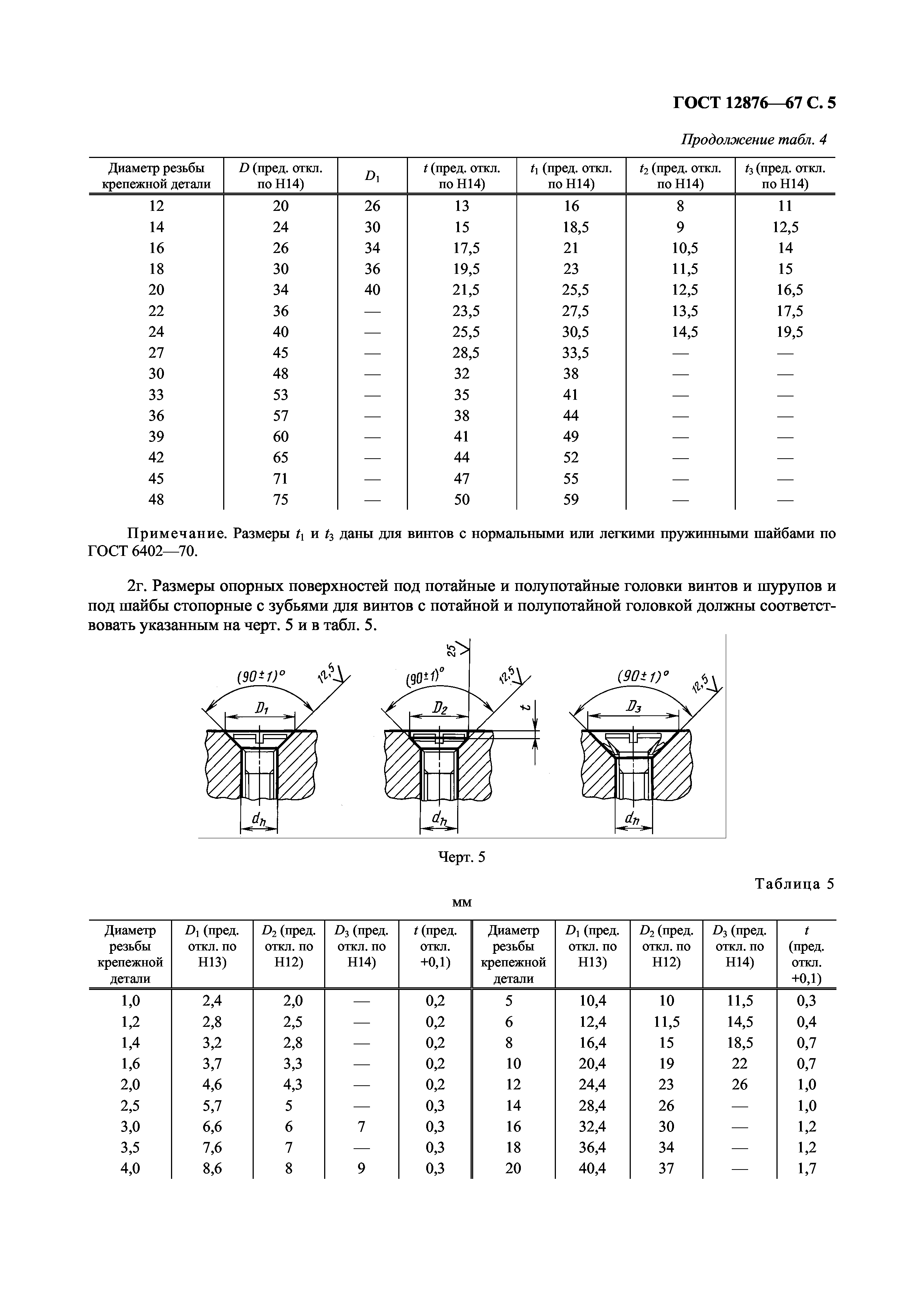 ГОСТ 12876-67