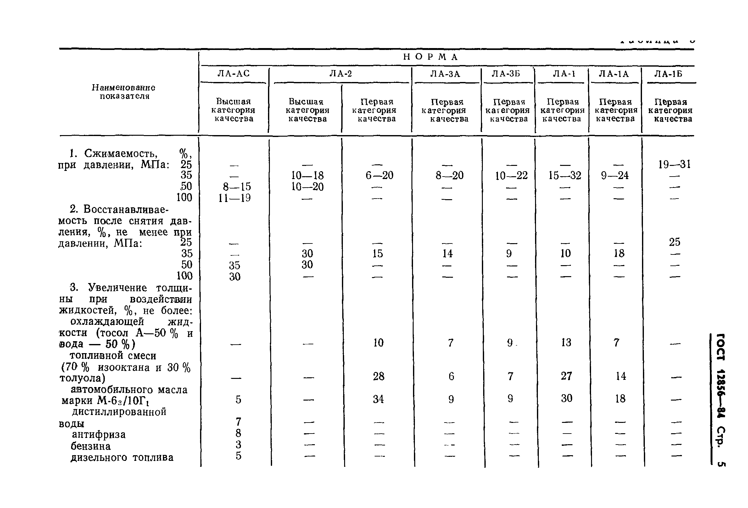 ГОСТ 12856-84