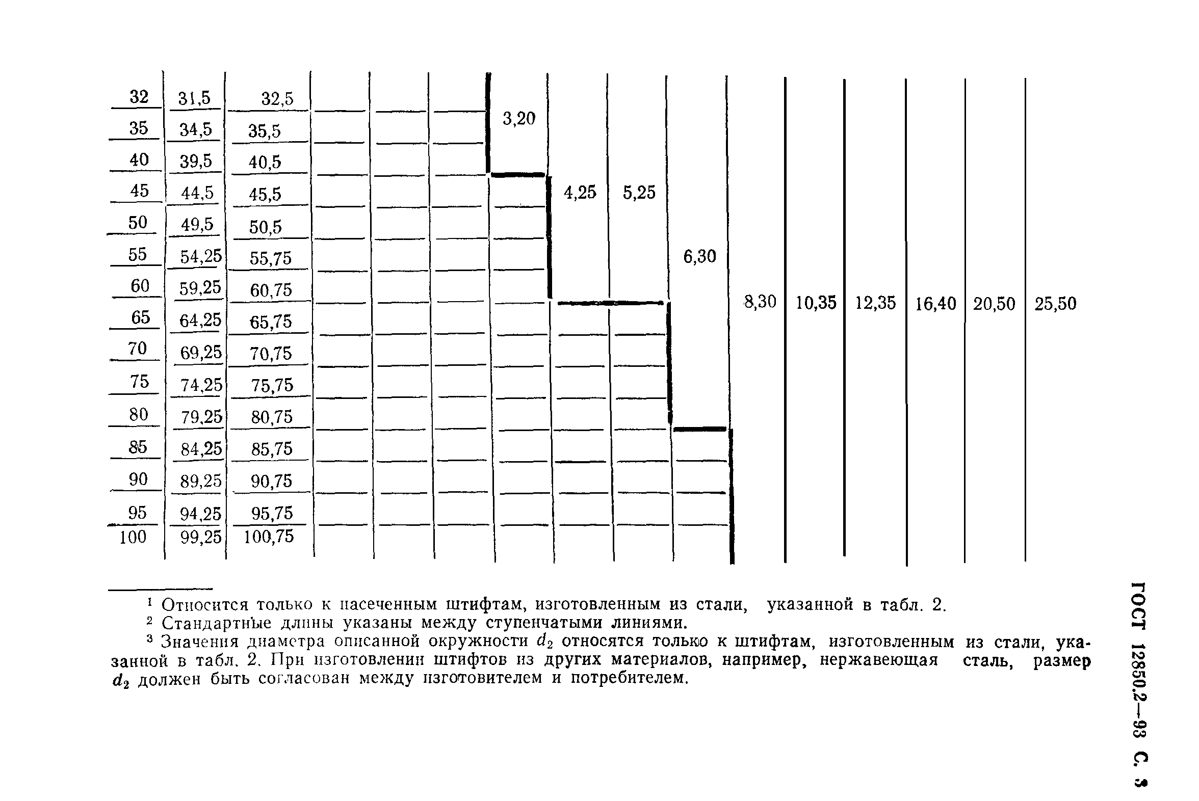 ГОСТ 12850.2-93