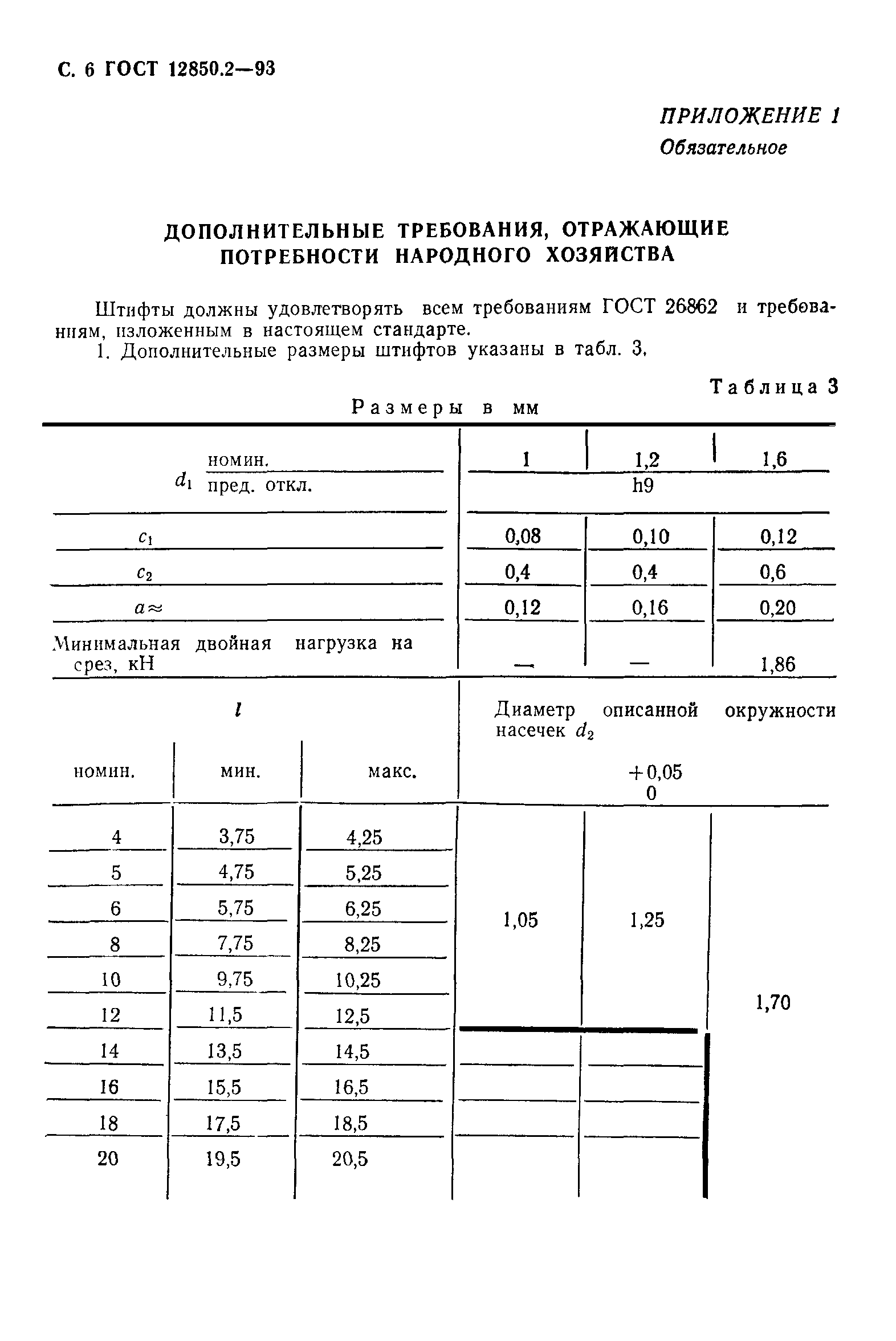 ГОСТ 12850.2-93