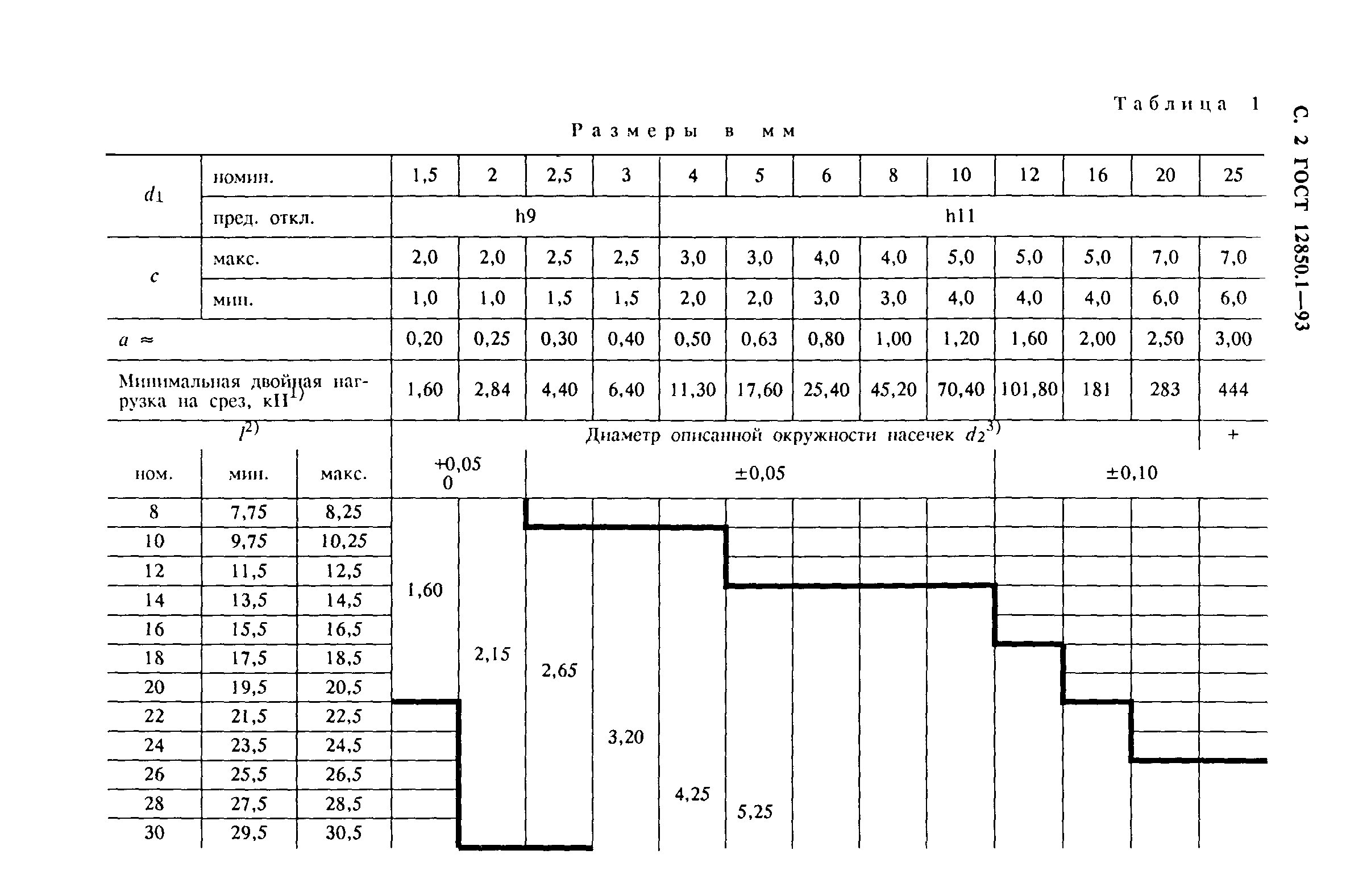 ГОСТ 12850.1-93