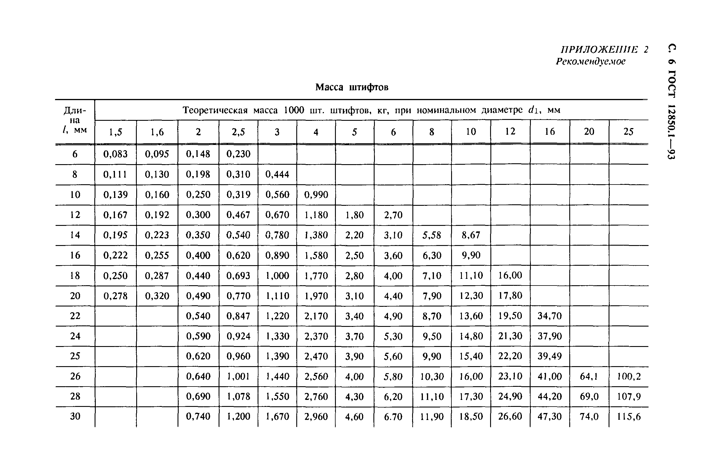 ГОСТ 12850.1-93