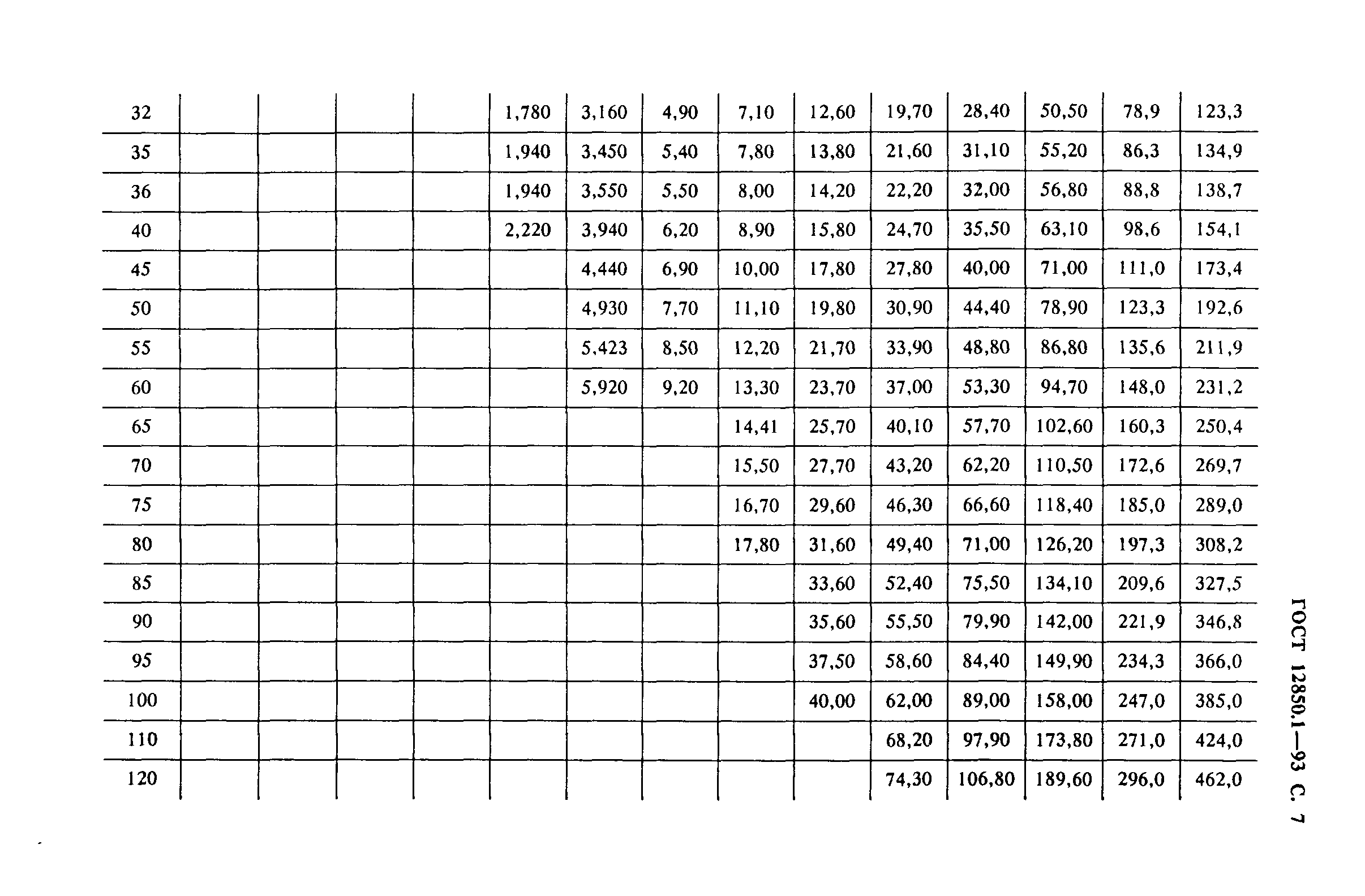 ГОСТ 12850.1-93