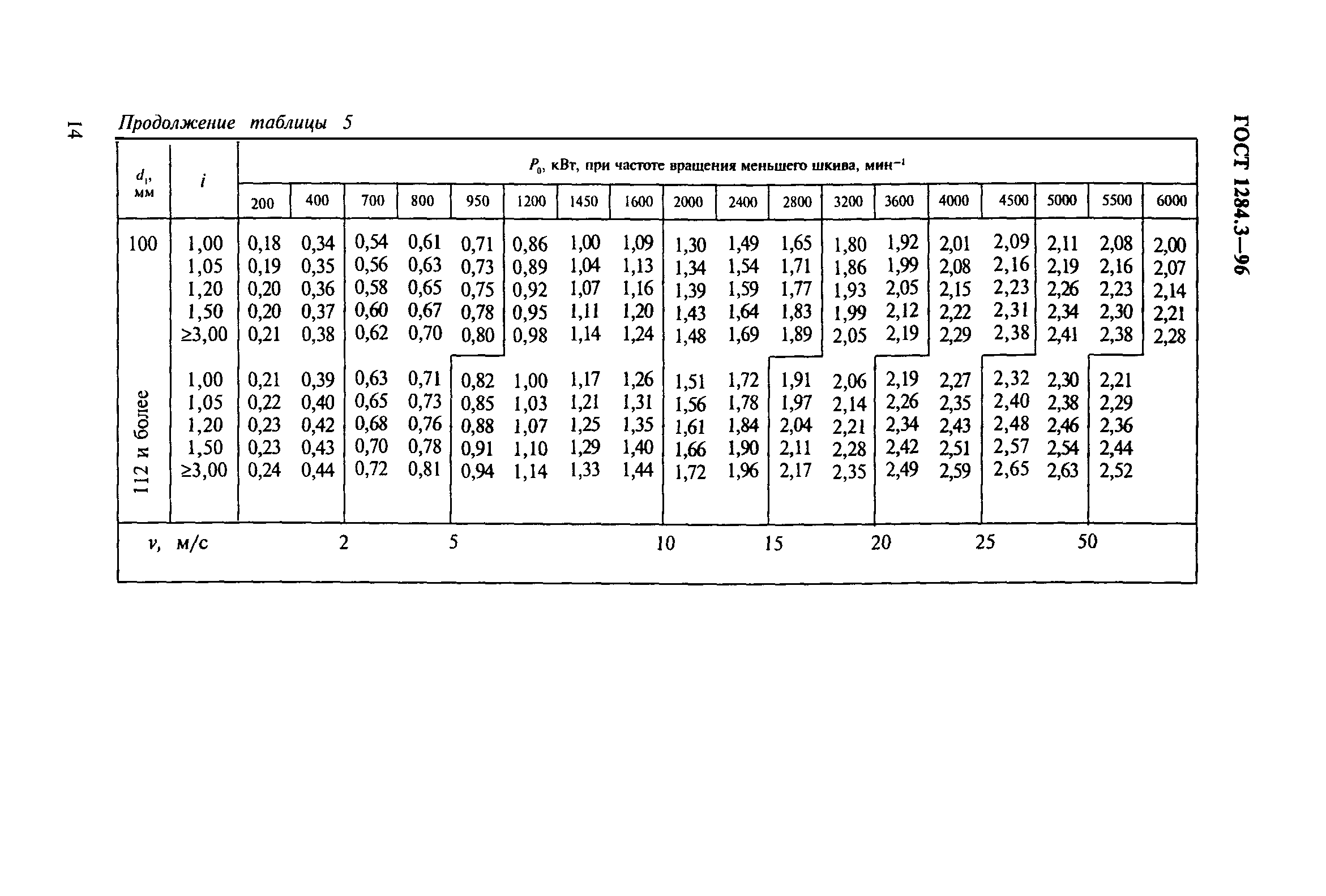 ГОСТ 1284.3-96