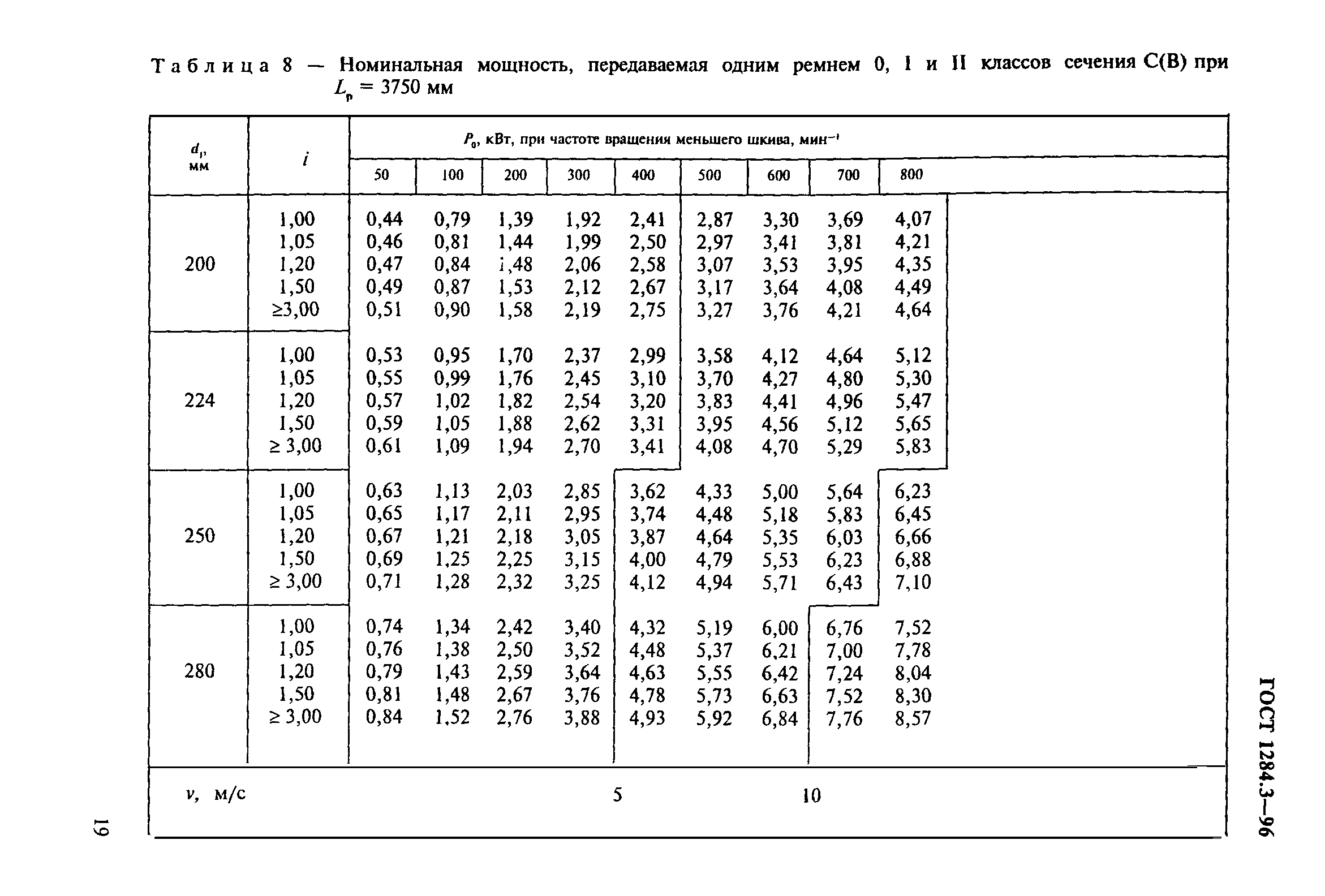 ГОСТ 1284.3-96