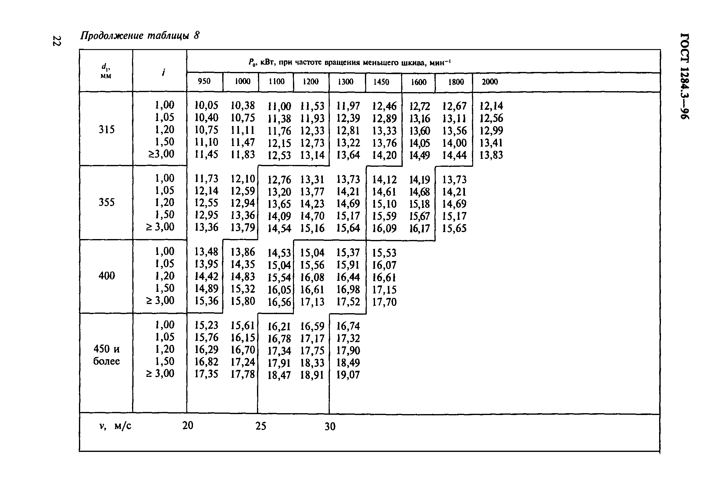 ГОСТ 1284.3-96