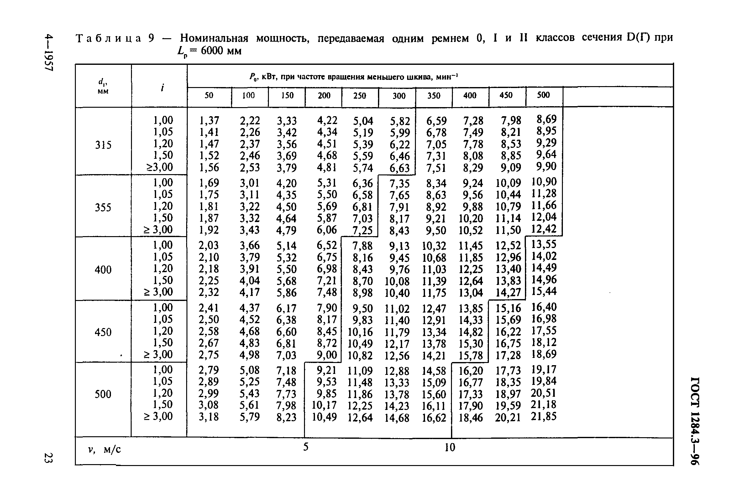 ГОСТ 1284.3-96