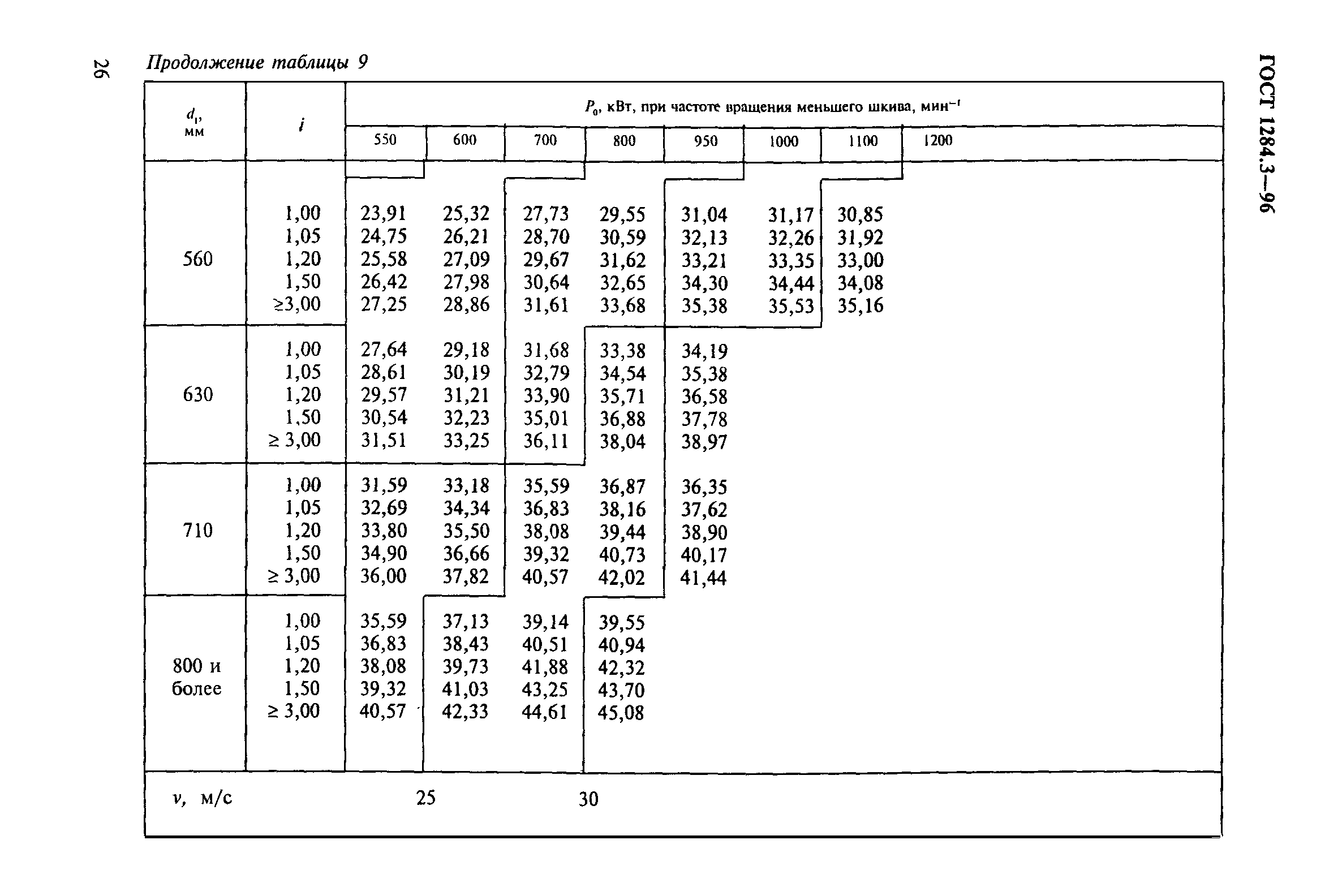 ГОСТ 1284.3-96