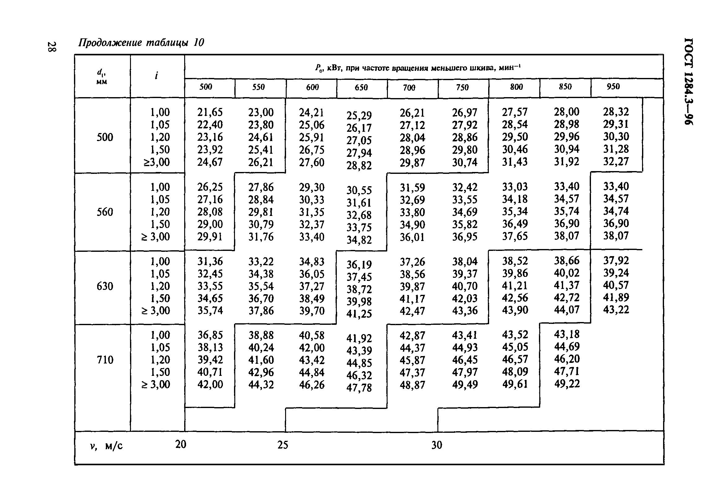 ГОСТ 1284.3-96