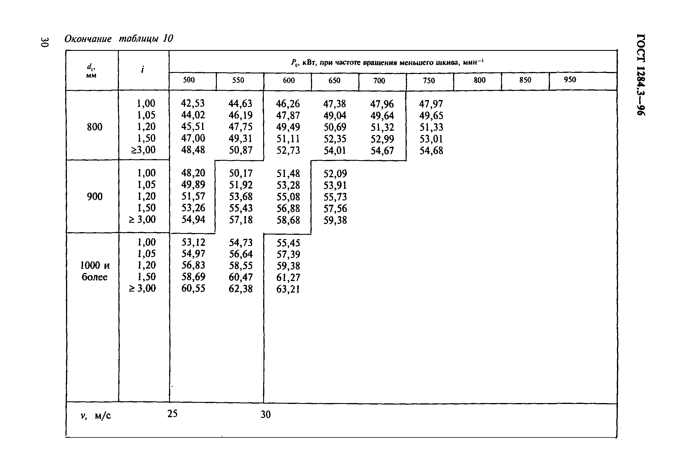 ГОСТ 1284.3-96