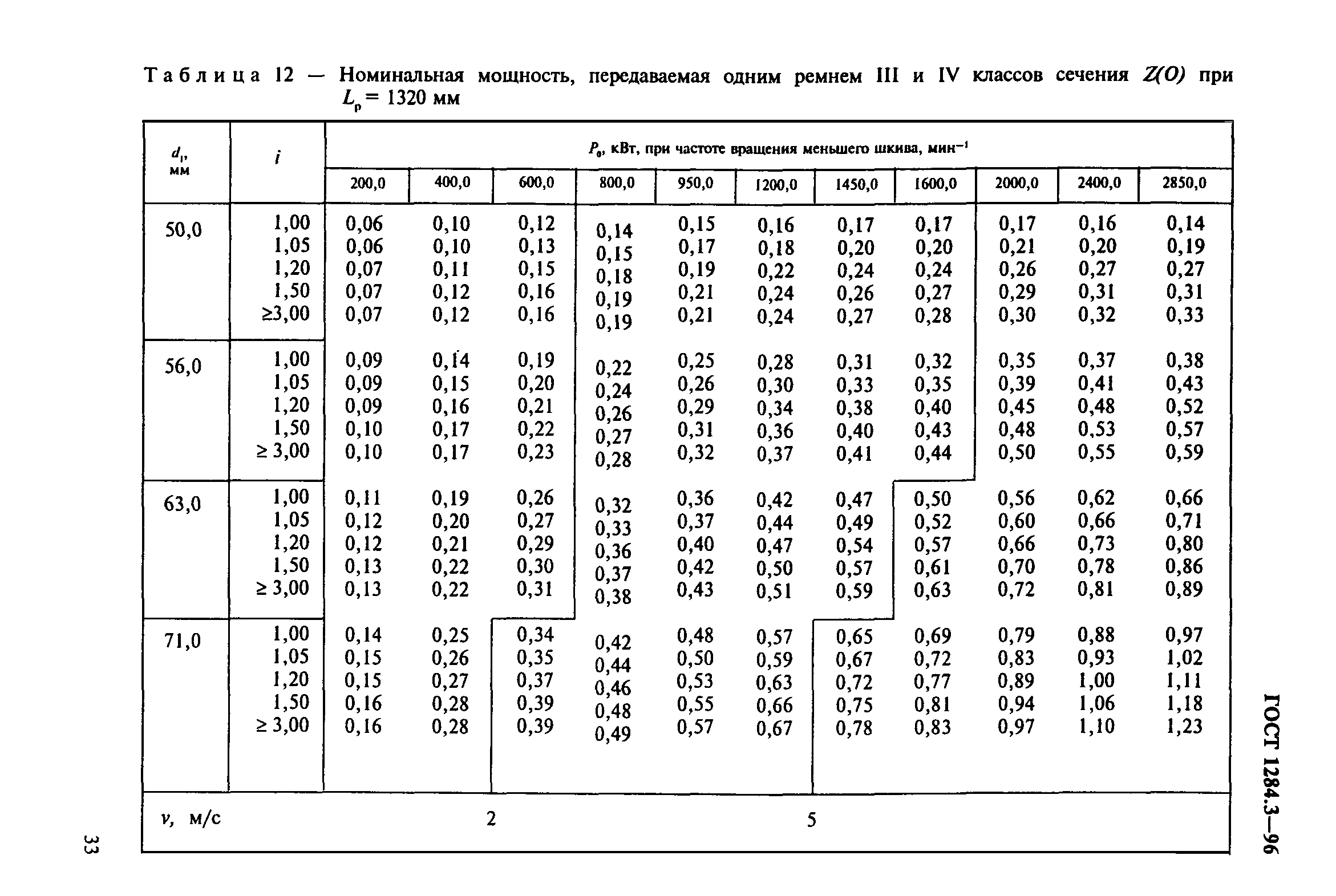 ГОСТ 1284.3-96