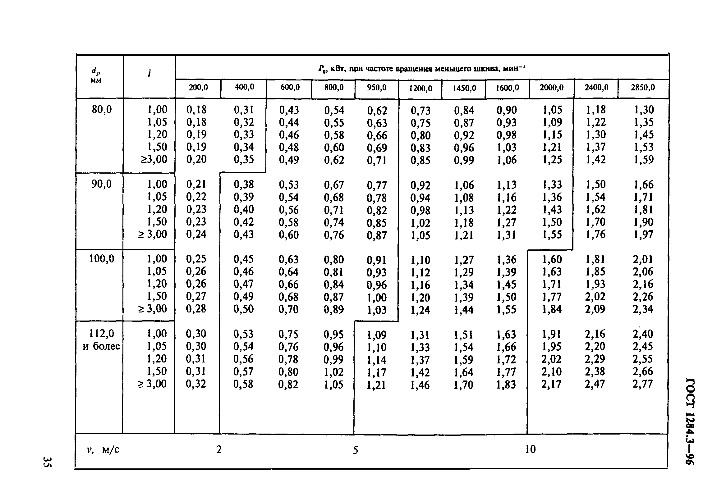 ГОСТ 1284.3-96