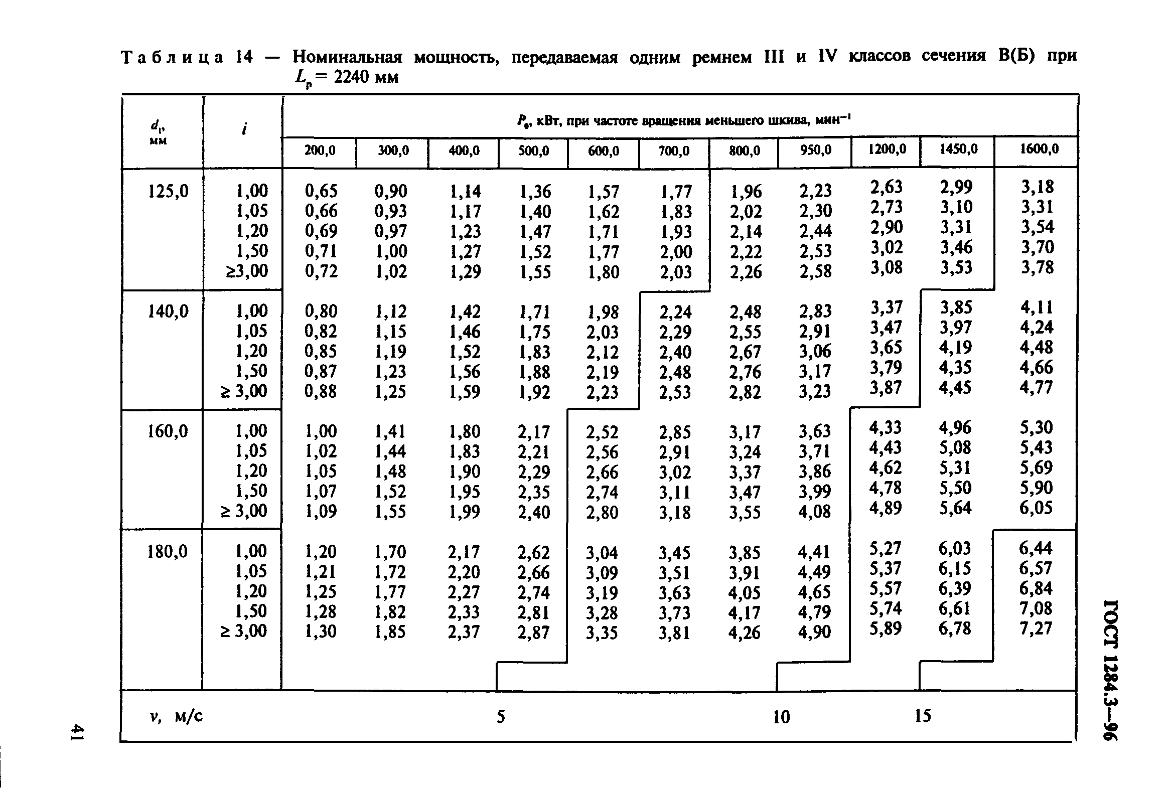 ГОСТ 1284.3-96