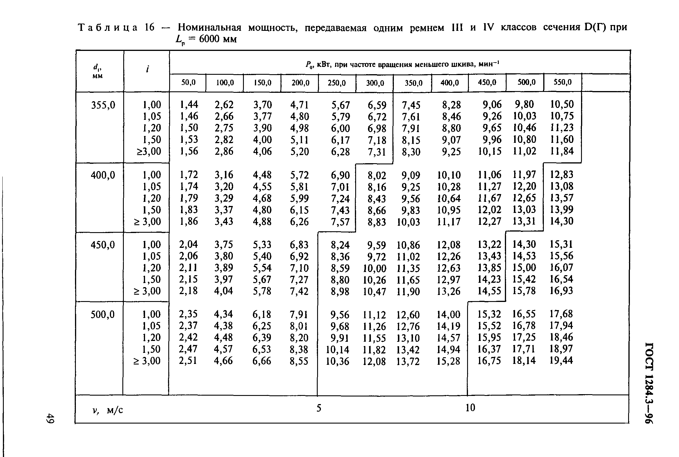 ГОСТ 1284.3-96