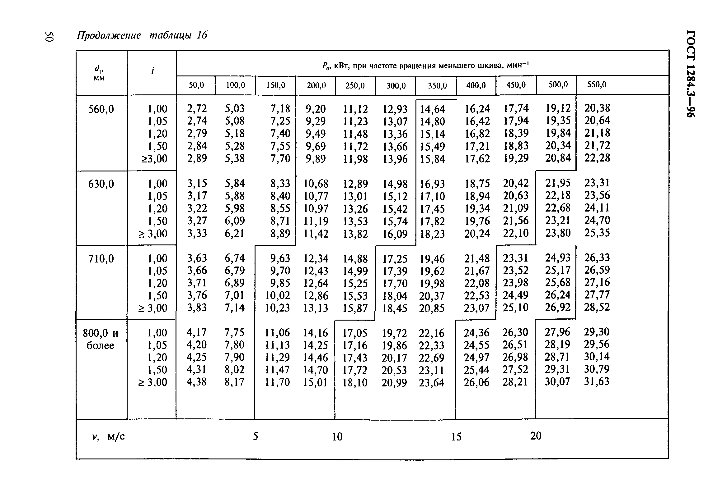 ГОСТ 1284.3-96