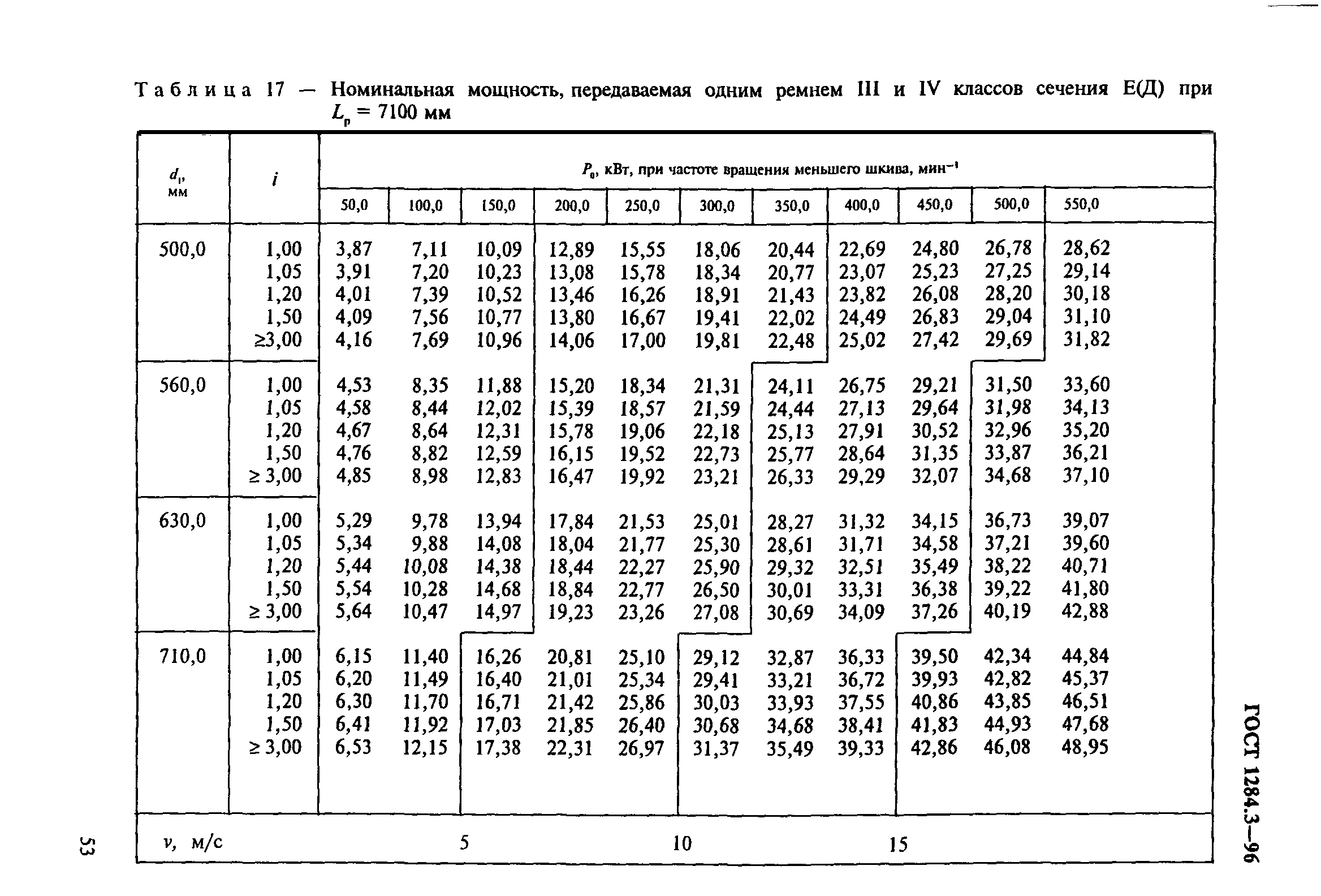 ГОСТ 1284.3-96