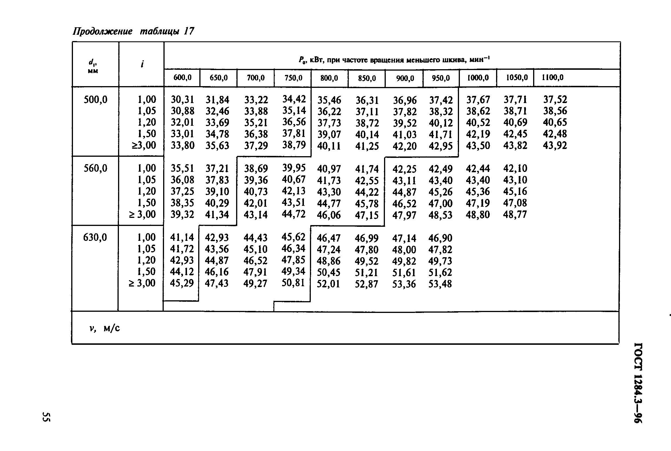 ГОСТ 1284.3-96