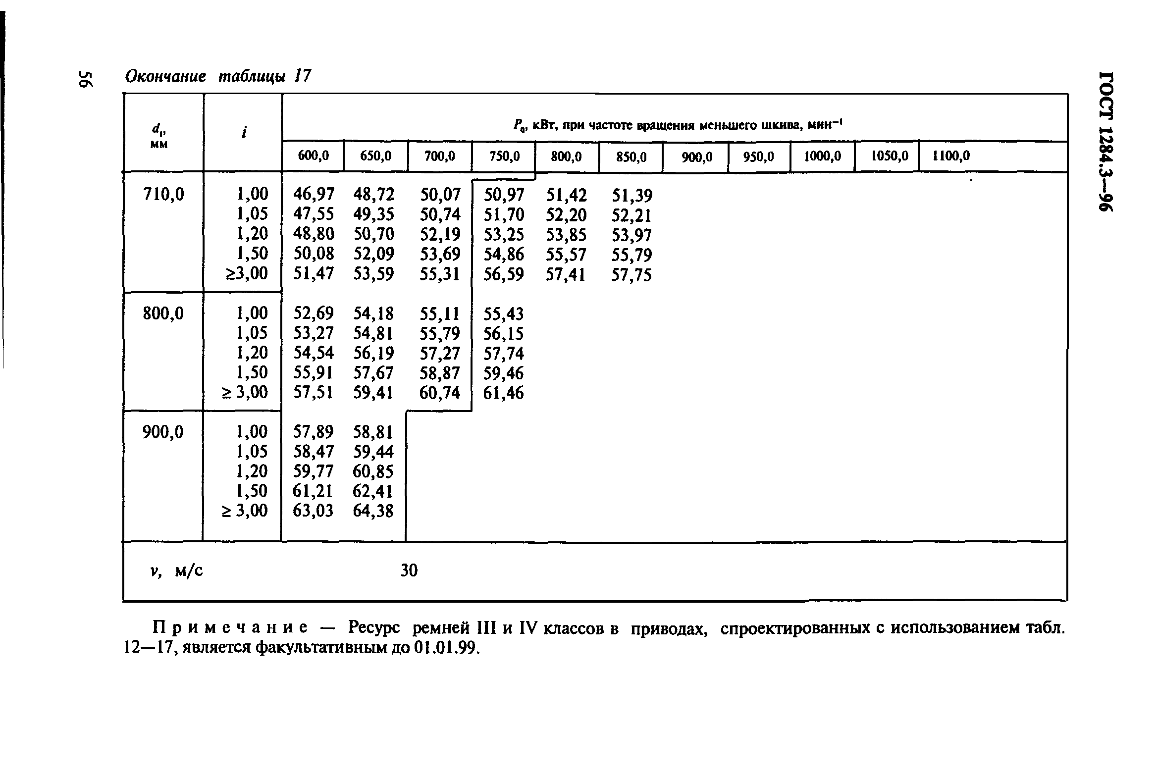 ГОСТ 1284.3-96