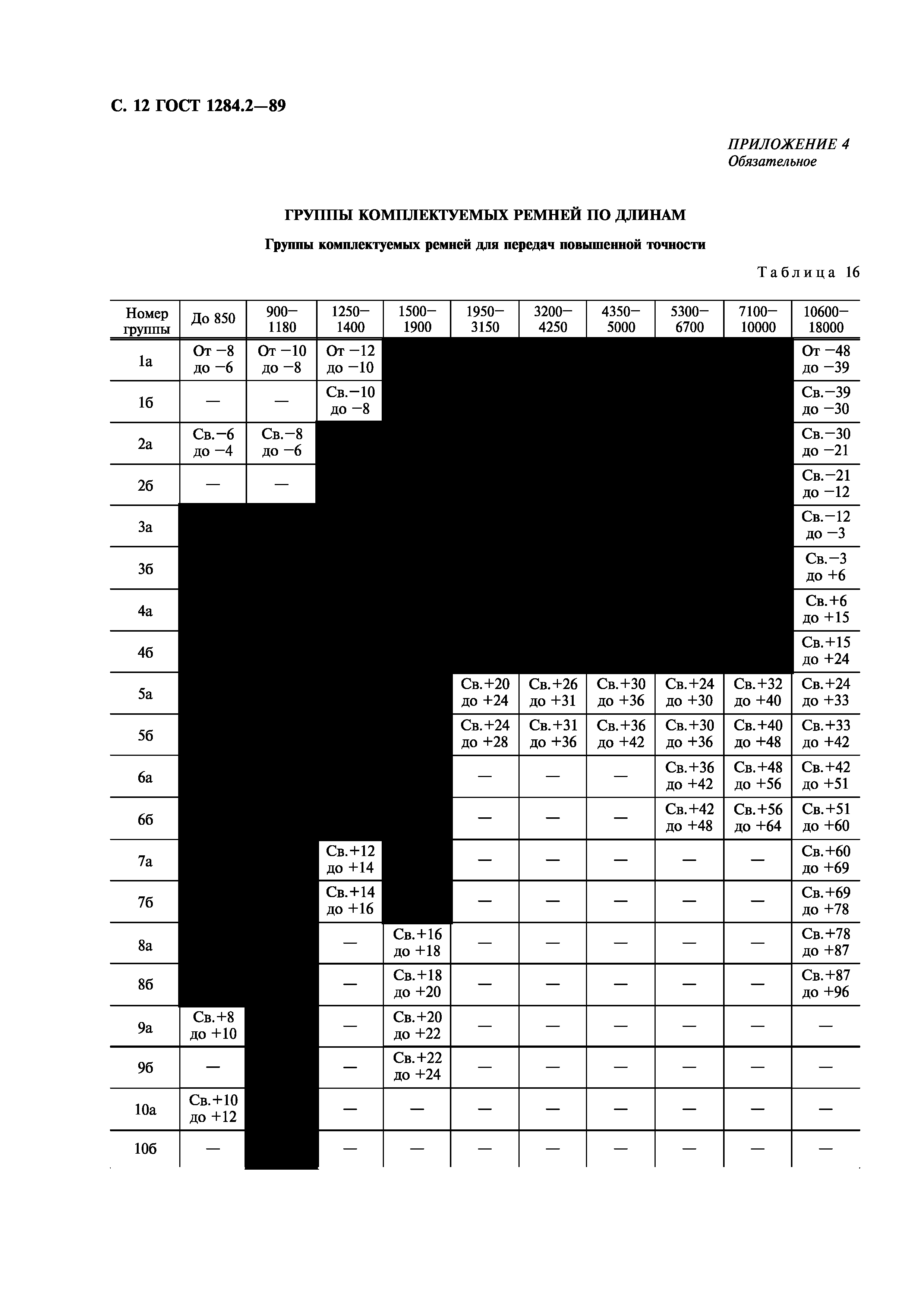 ГОСТ 1284.2-89