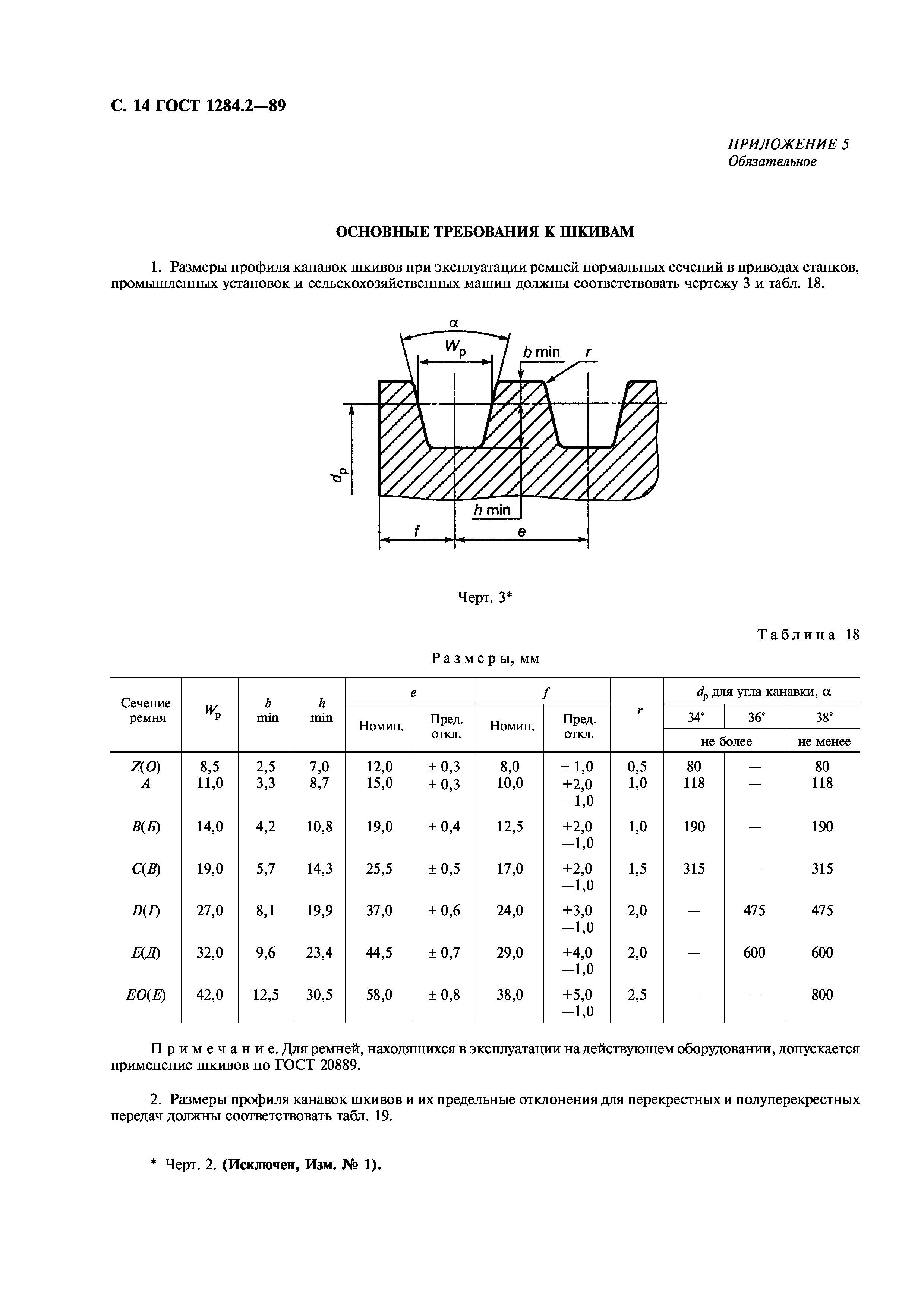 ГОСТ 1284.2-89